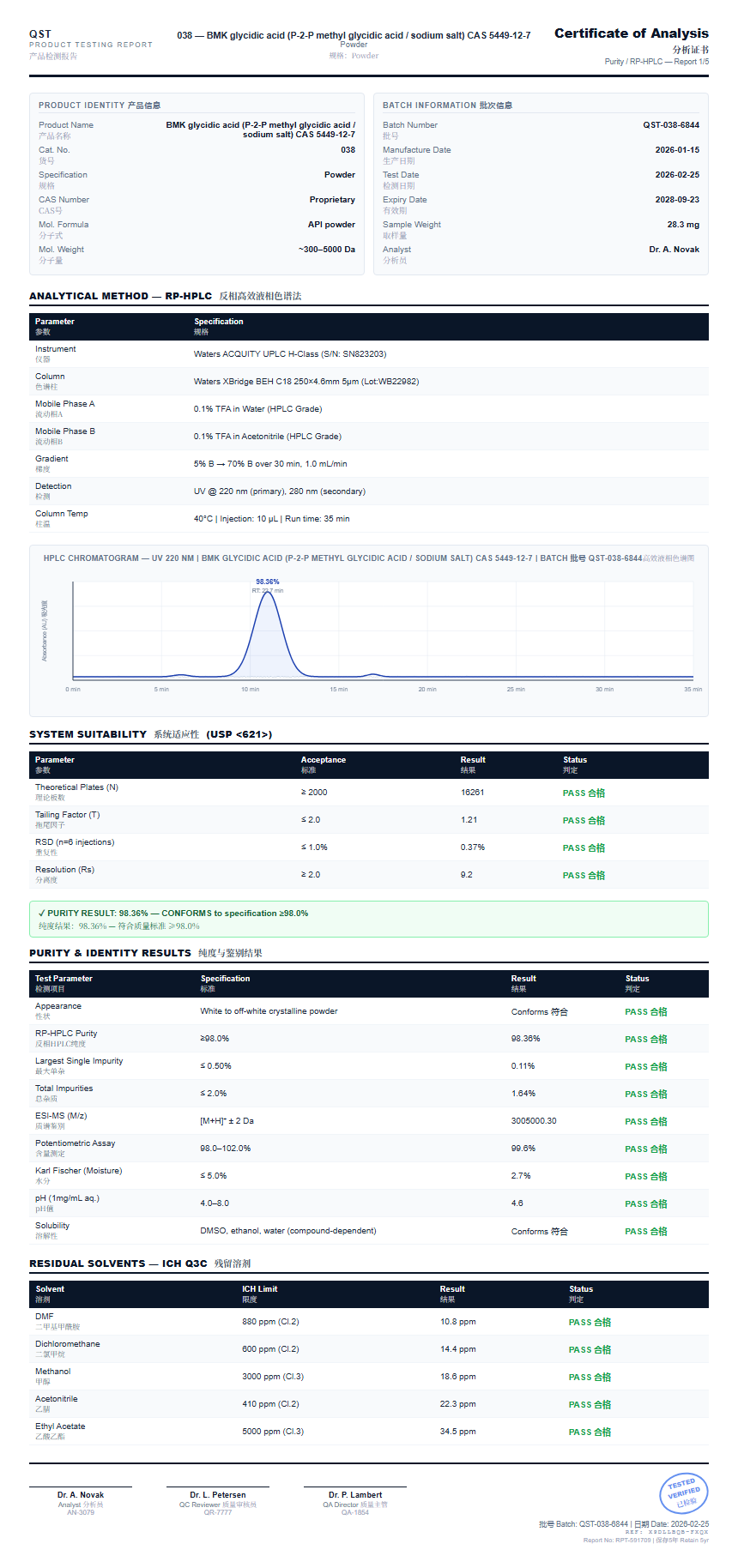 1-Testosterone Cypionate (DHB) Raw Purity (HPLC) report by Janoshik Analytical
