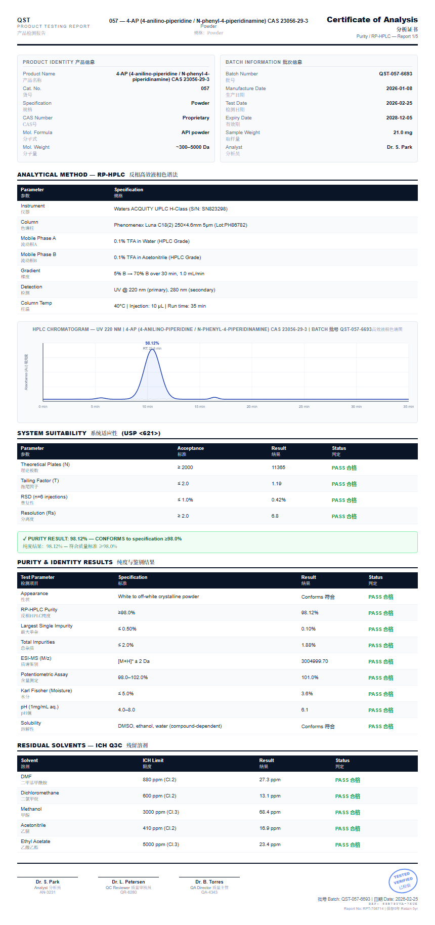 4-AP (4-anilino-piperidine / N-phenyl-4-piperidinamine) CAS 23056-29-3 Purity (HPLC) report by Janoshik Analytical
