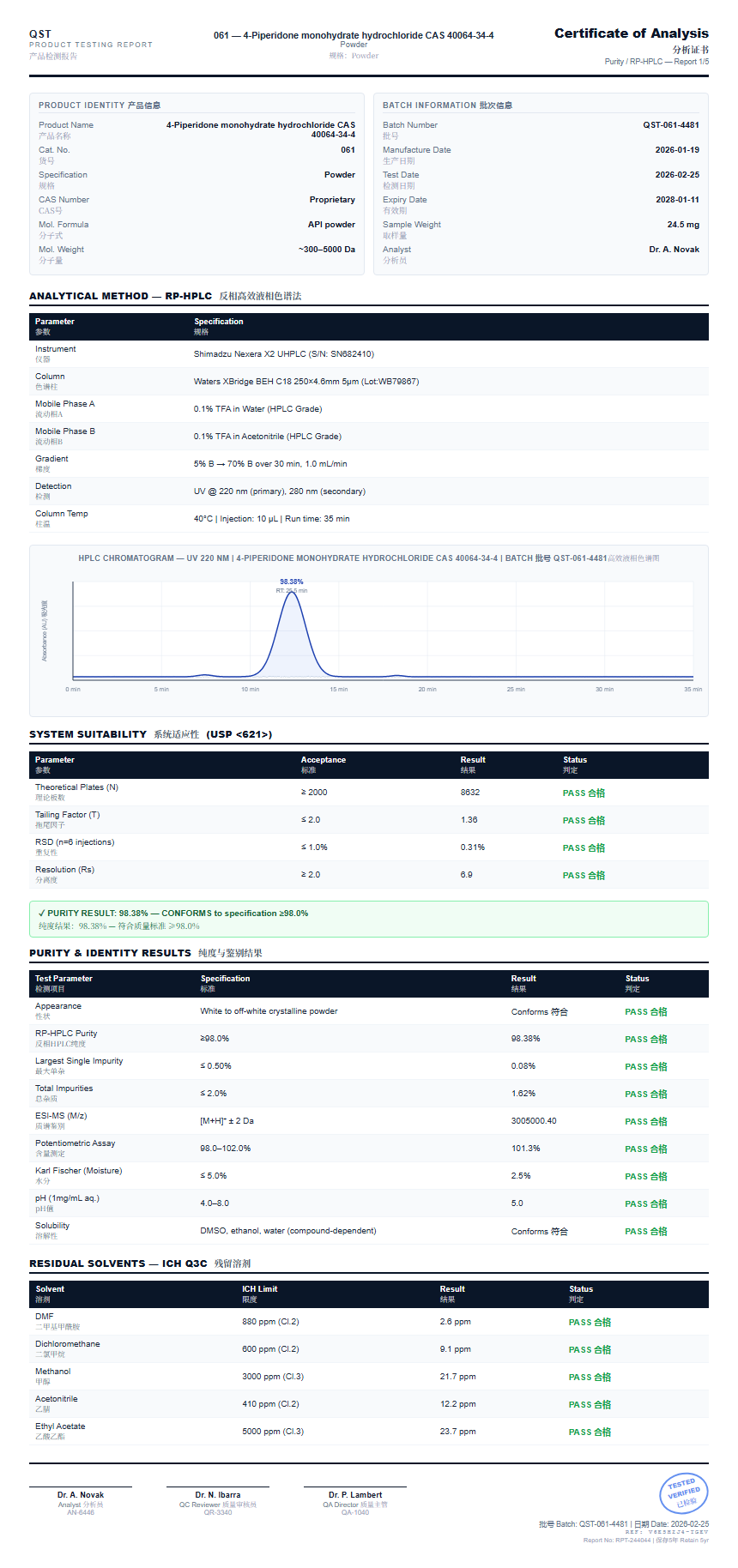 4-Piperidone monohydrate hydrochloride CAS 40064-34-4 Purity (HPLC) report by Janoshik Analytical