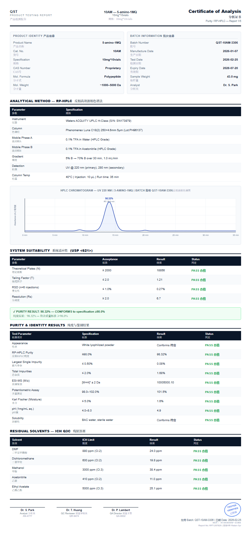 5-amino-1MQ Purity (HPLC) report by Janoshik Analytical