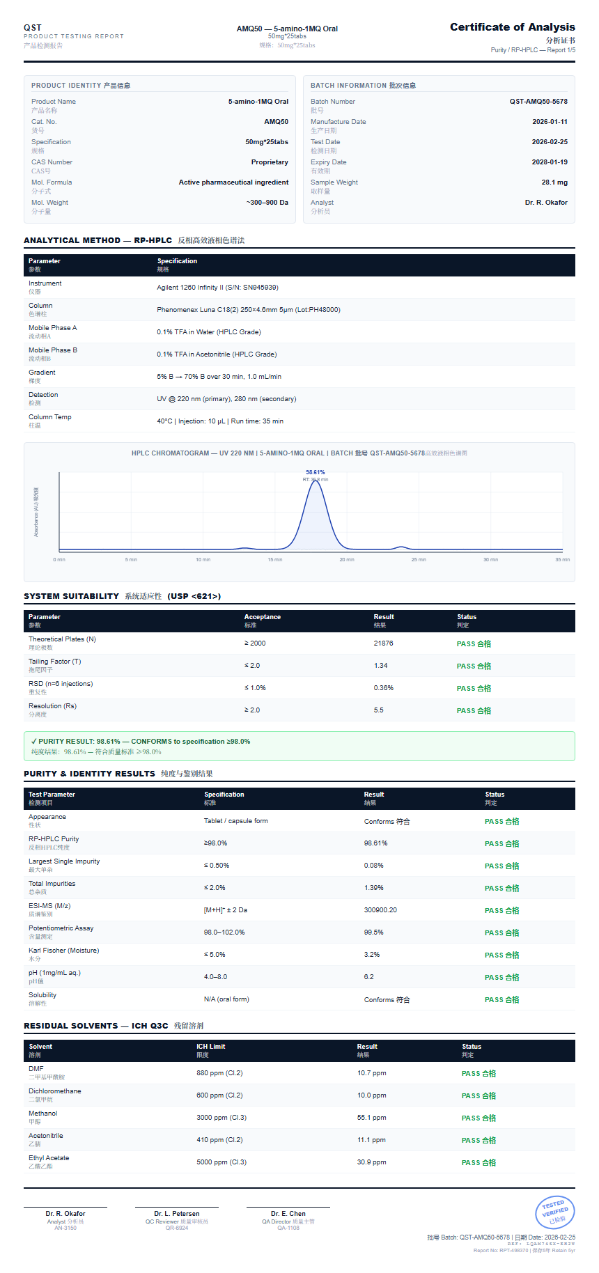 5-amino-1MQ Oral Purity (HPLC) report by Janoshik Analytical