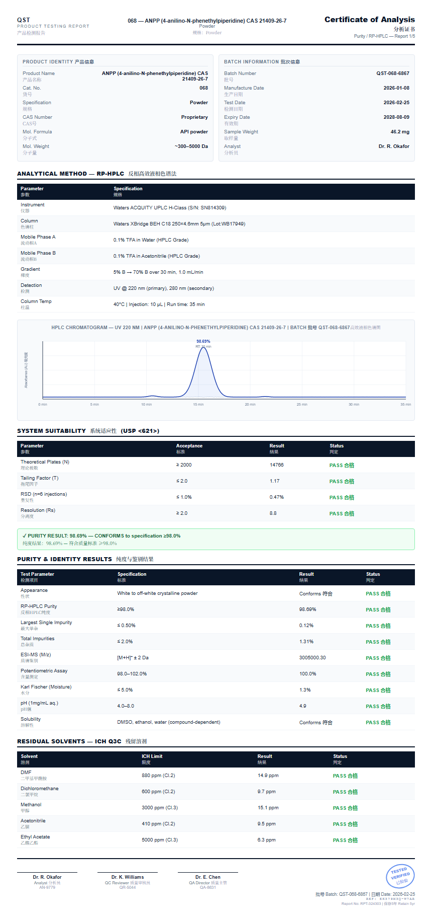 ANPP (4-anilino-N-phenethylpiperidine) CAS 21409-26-7 Purity (HPLC) report by Janoshik Analytical