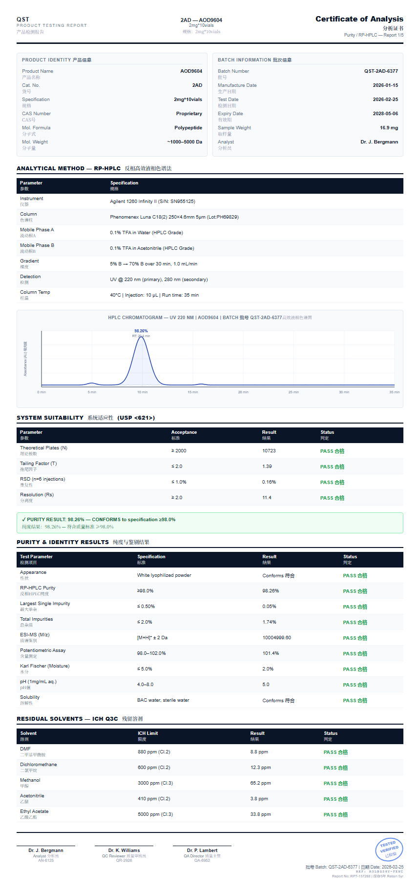 AOD9604 Purity (HPLC) report by Janoshik Analytical