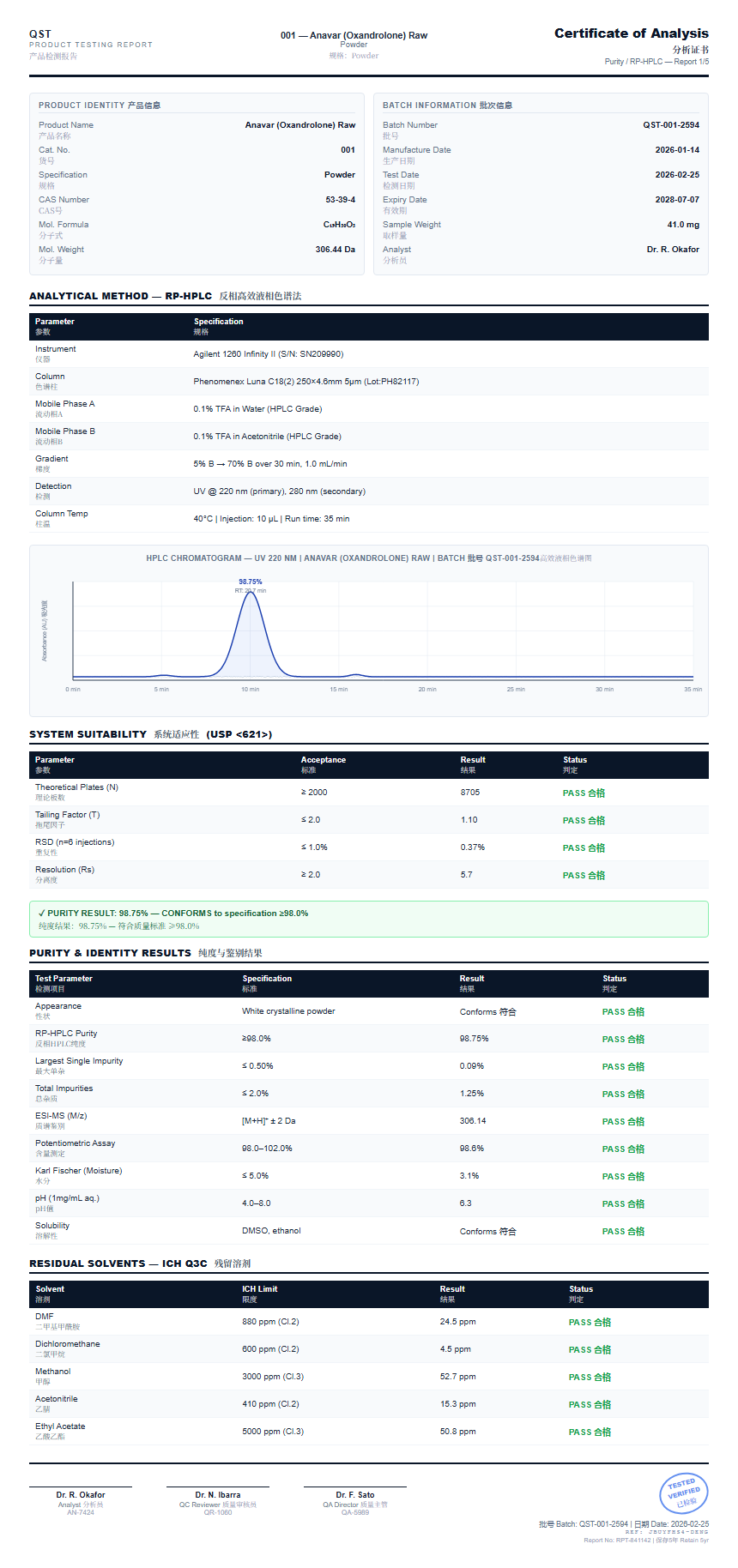 Anavar (Oxandrolone) Raw Purity (HPLC) report by Janoshik Analytical