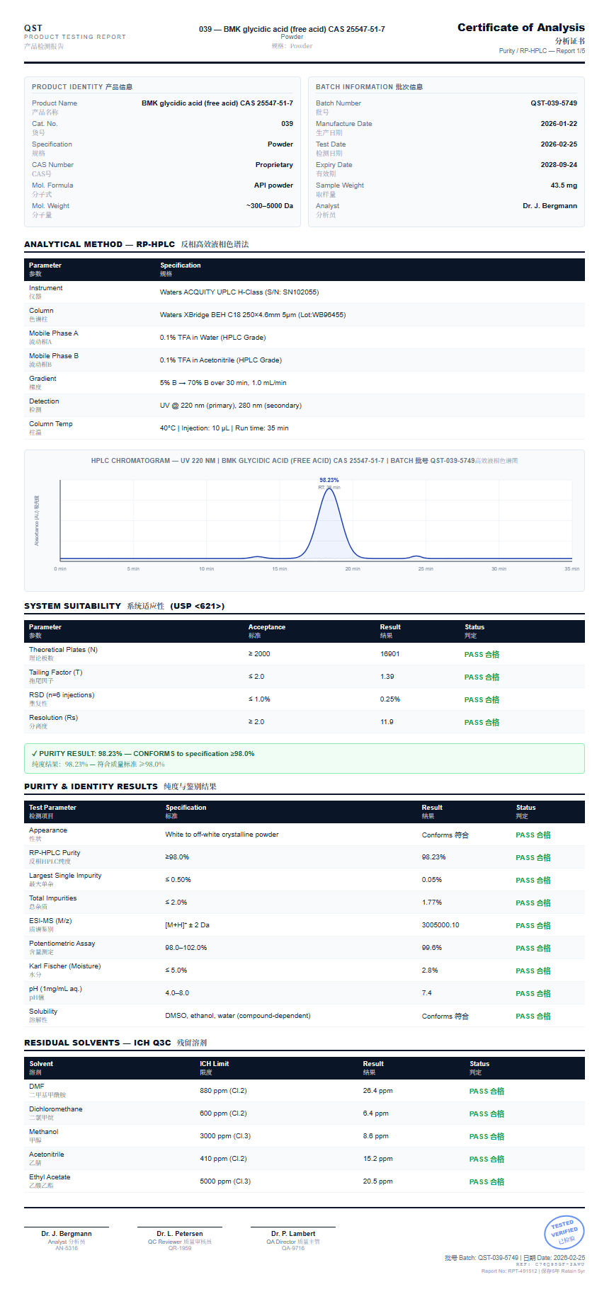 BMK glycidic acid (free acid) CAS 25547-51-7 Purity (HPLC) report by Janoshik Analytical