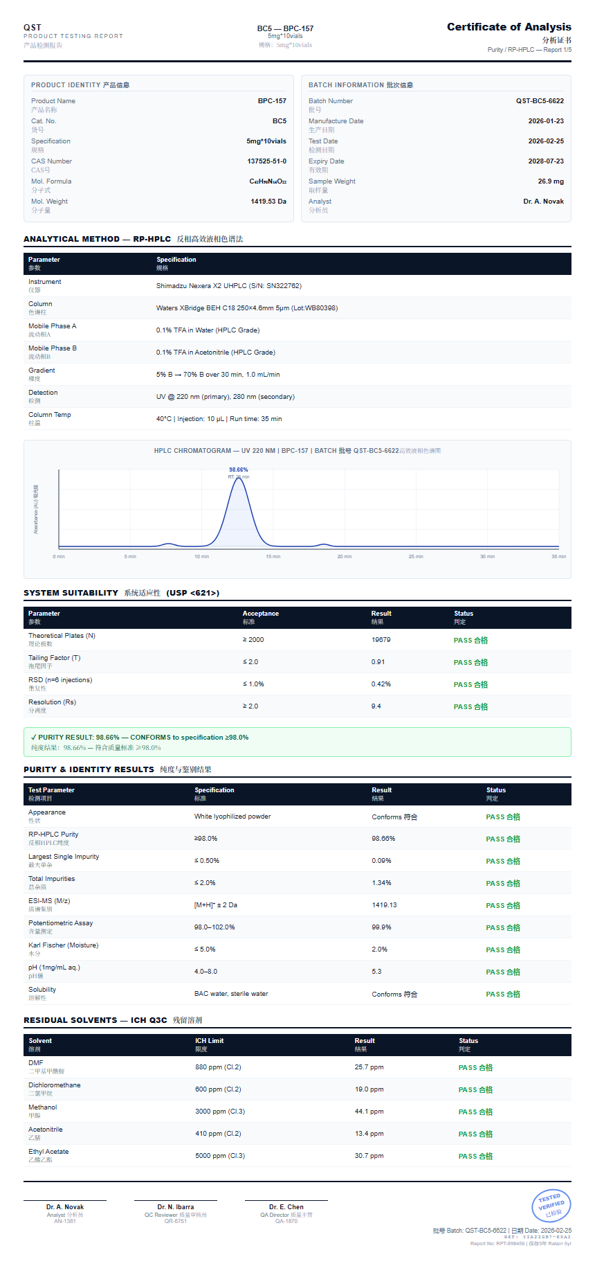 BPC-157 Purity (HPLC) report by Janoshik Analytical