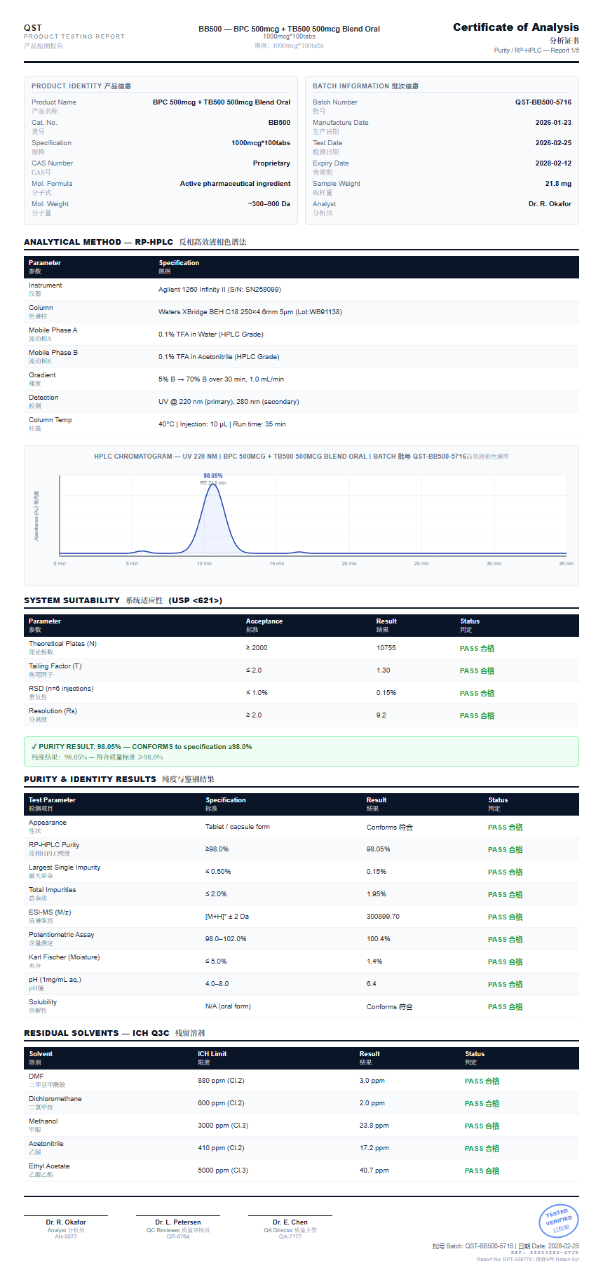 BPC 500mcg + TB500 500mcg Blend Oral Purity (HPLC) report by Janoshik Analytical