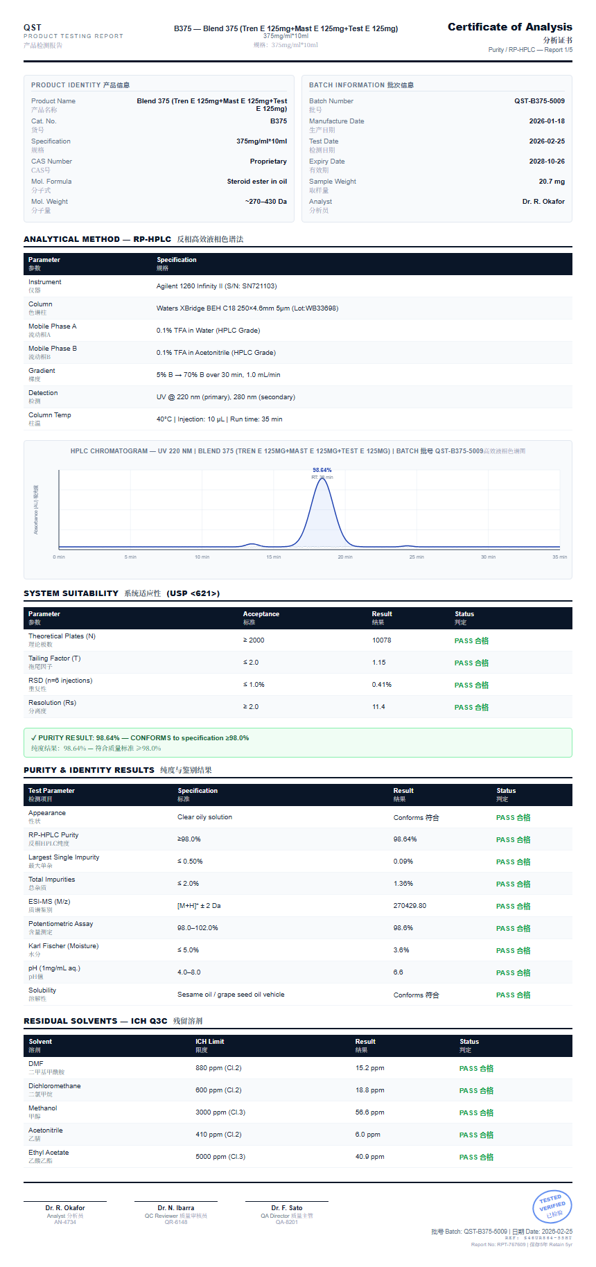 Blend 375 (Tren E 125mg+Mast E 125mg+Test E 125mg) Purity (HPLC) report by Janoshik Analytical