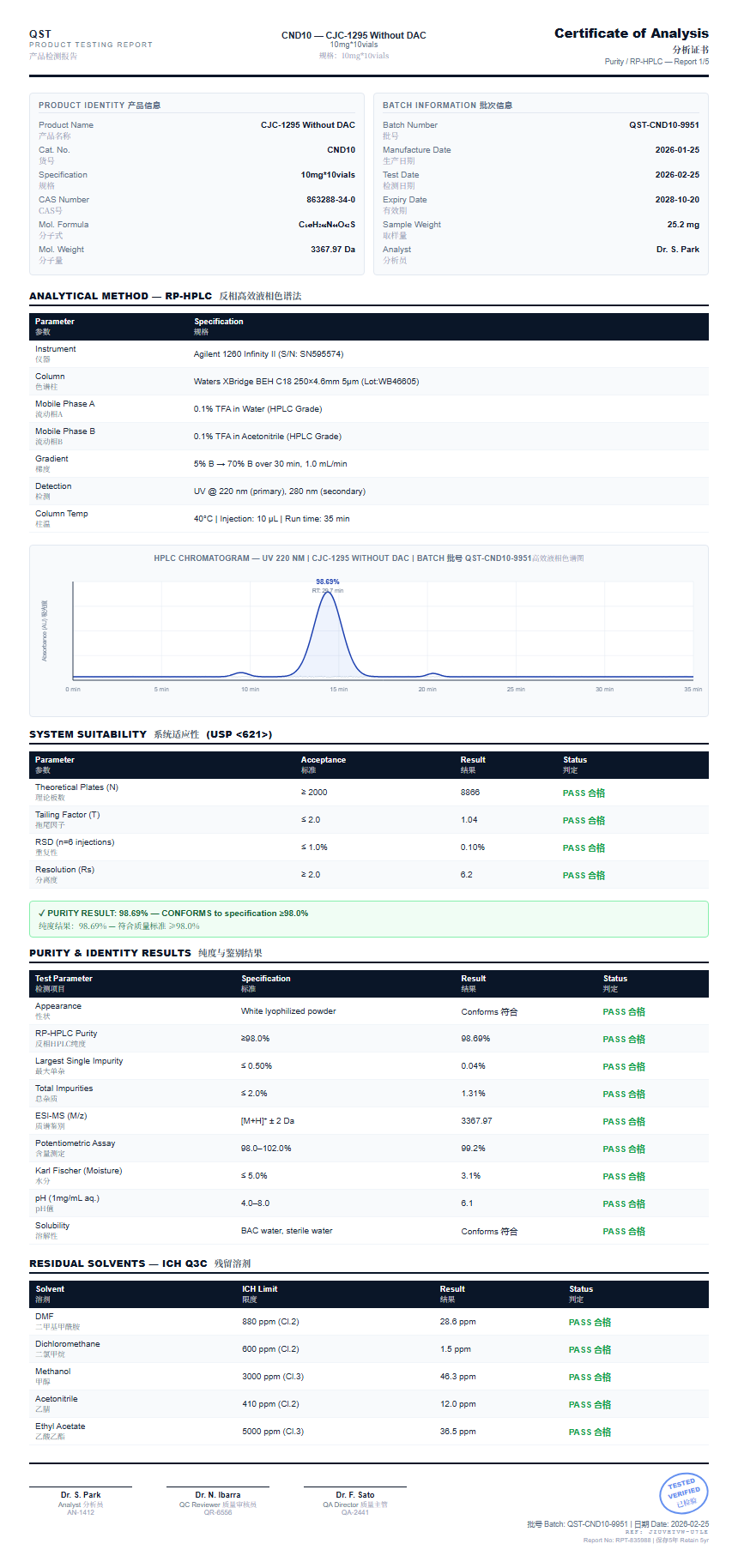 CJC-1295 Without DAC Purity (HPLC) report by Janoshik Analytical