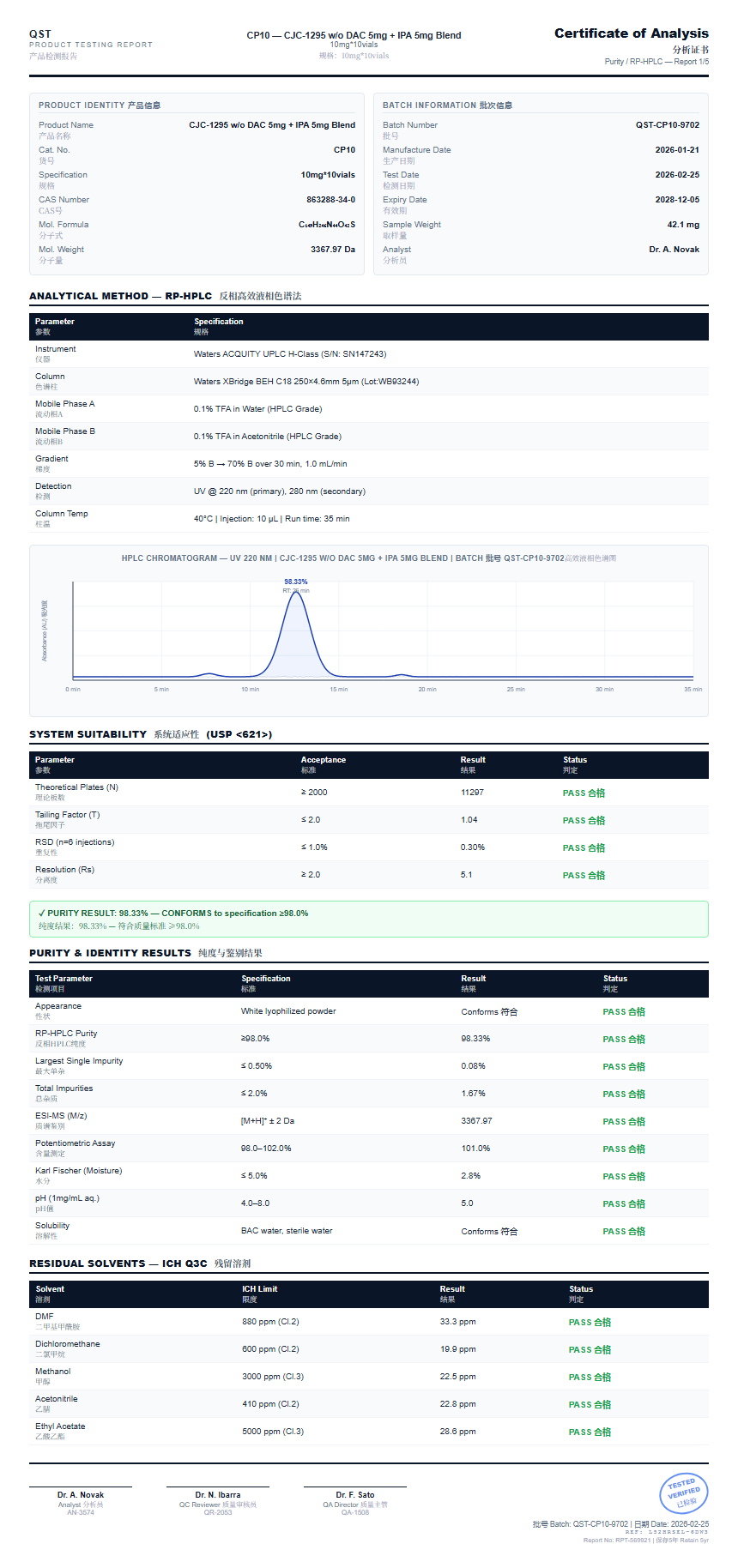 CJC-1295 w/o DAC 5mg + IPA 5mg Blend Purity (HPLC) report by Janoshik Analytical