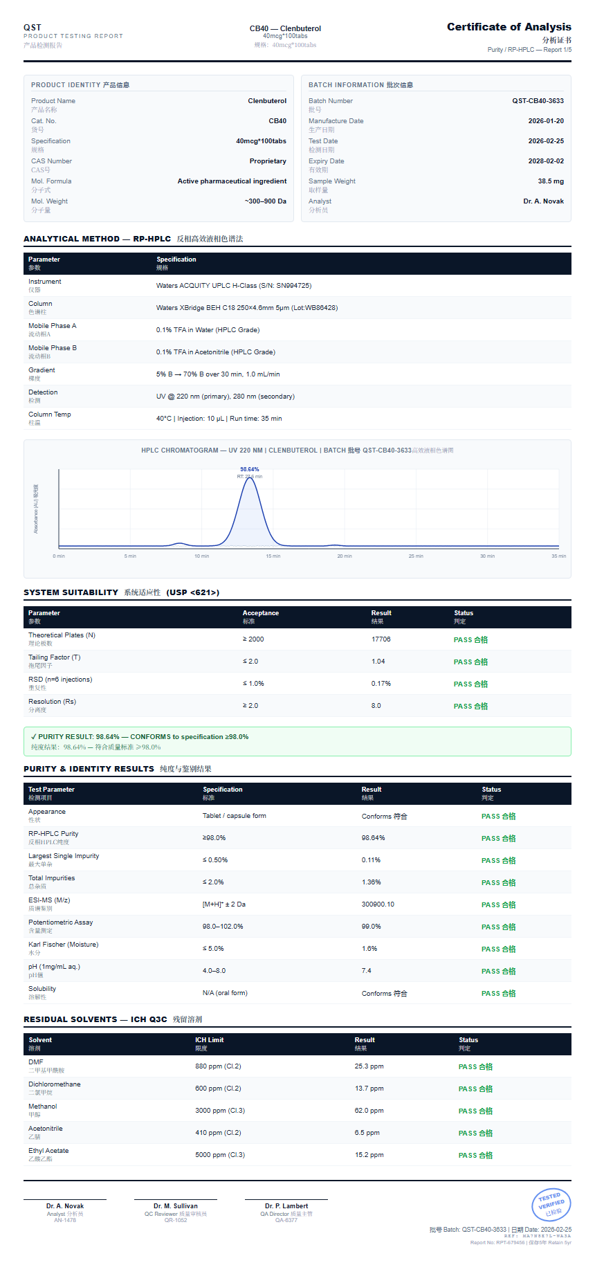 Clenbuterol Purity (HPLC) report by Janoshik Analytical