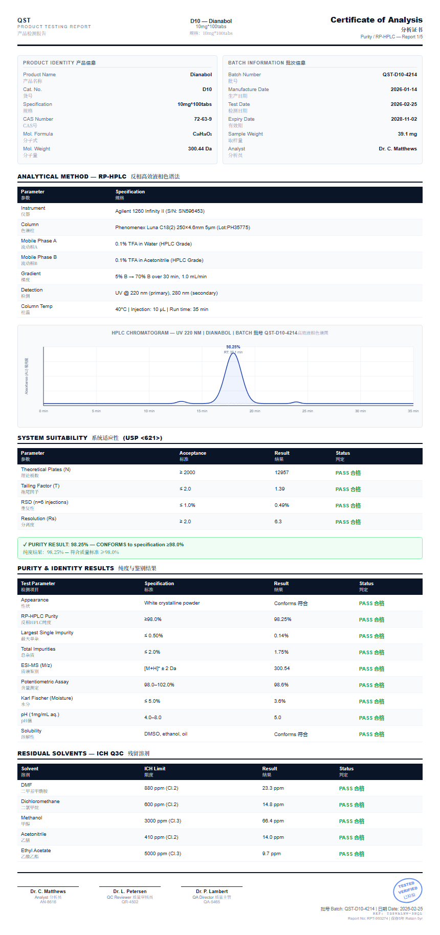 Dianabol Purity (HPLC) report by Janoshik Analytical