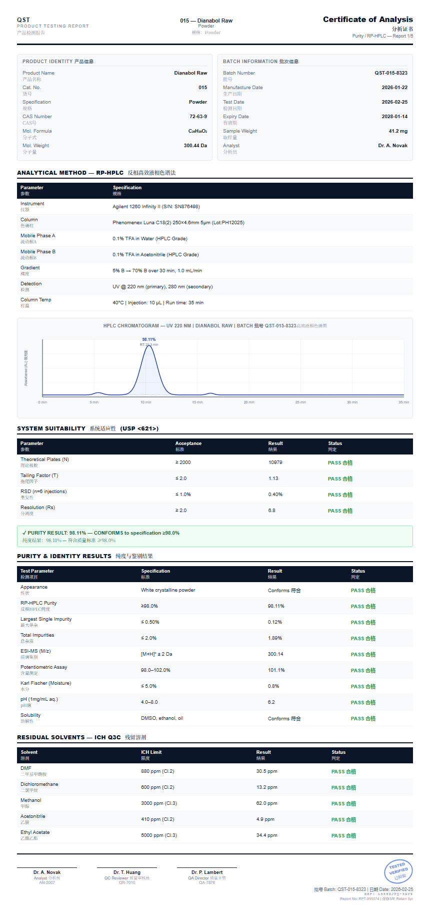 Dianabol Raw Purity (HPLC) report by Janoshik Analytical