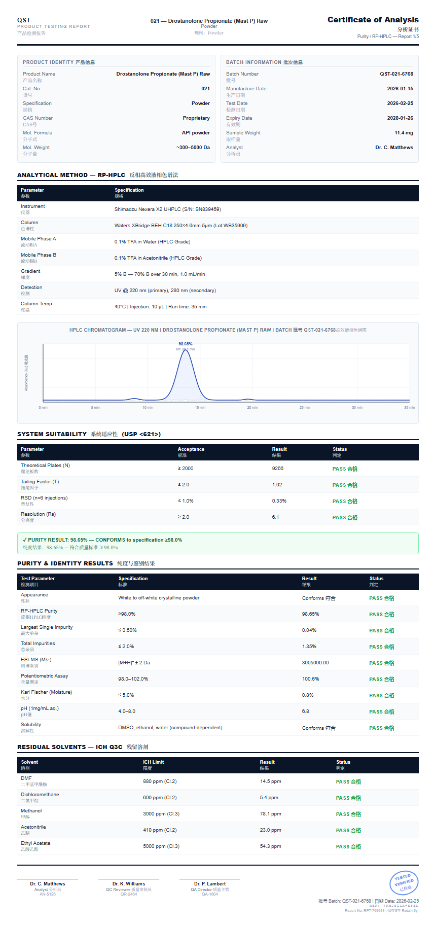Drostanolone Propionate (Mast P) Raw Purity (HPLC) report by Janoshik Analytical