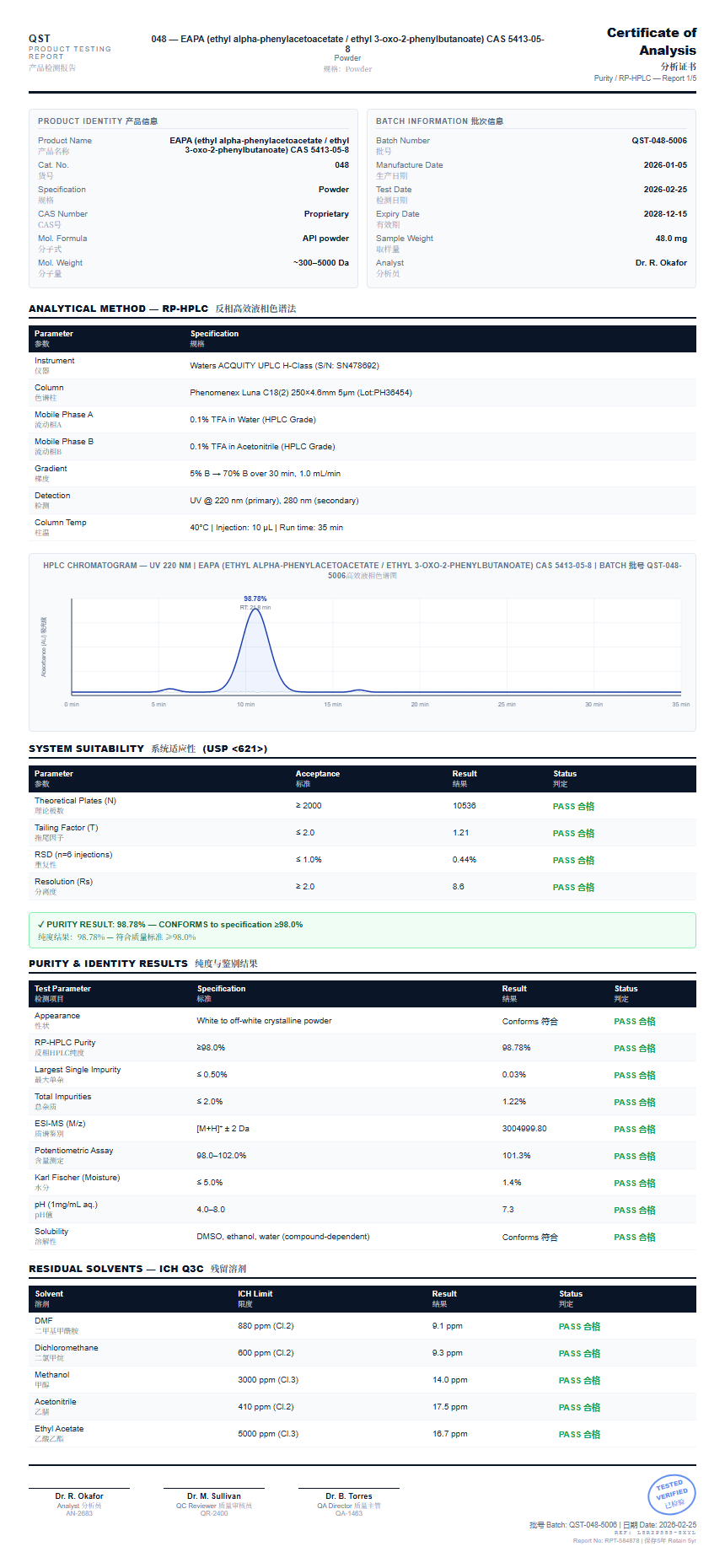 EAPA (ethyl alpha-phenylacetoacetate / ethyl 3-oxo-2-phenylbutanoate) CAS 5413-05-8 Purity (HPLC) report by Janoshik Analytical
