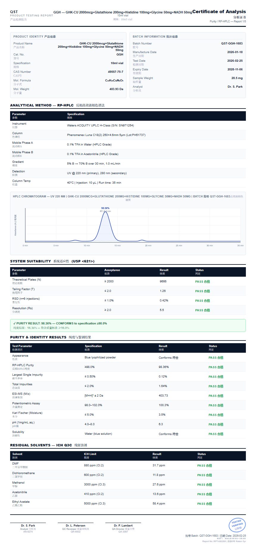 GHK-CU 2000mcg+Glutathione 200mg+Histidine 100mg+Glycine 50mg+NADH 50mg Purity (HPLC) report by Janoshik Analytical