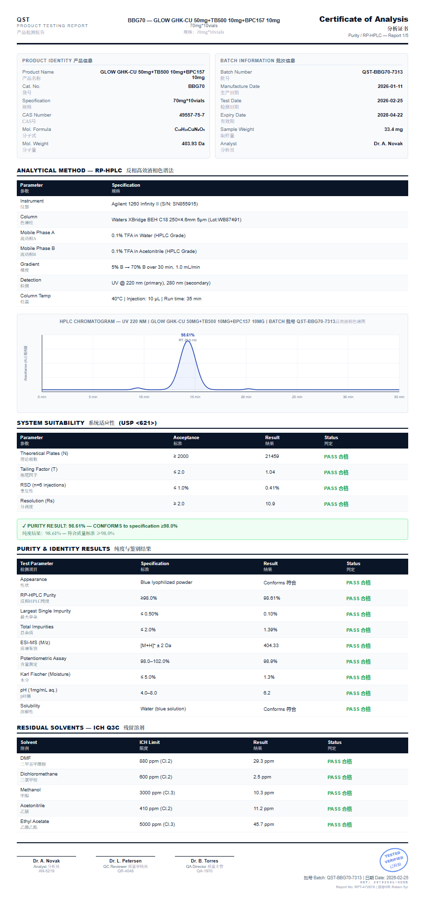 GLOW GHK-CU 50mg+TB500 10mg+BPC157 10mg Purity (HPLC) report by Janoshik Analytical