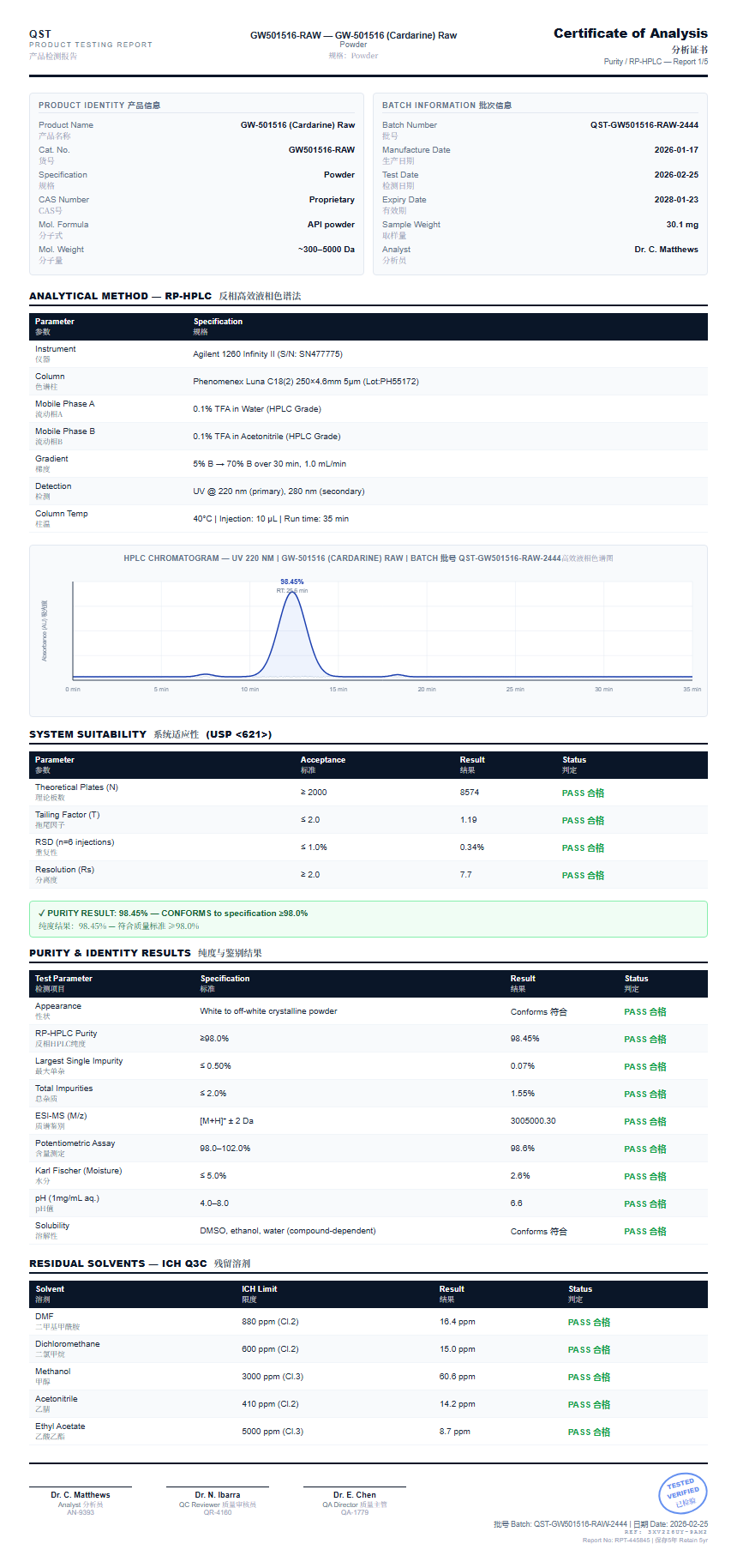 GW-501516 (Cardarine) Raw Purity (HPLC) report by Janoshik Analytical