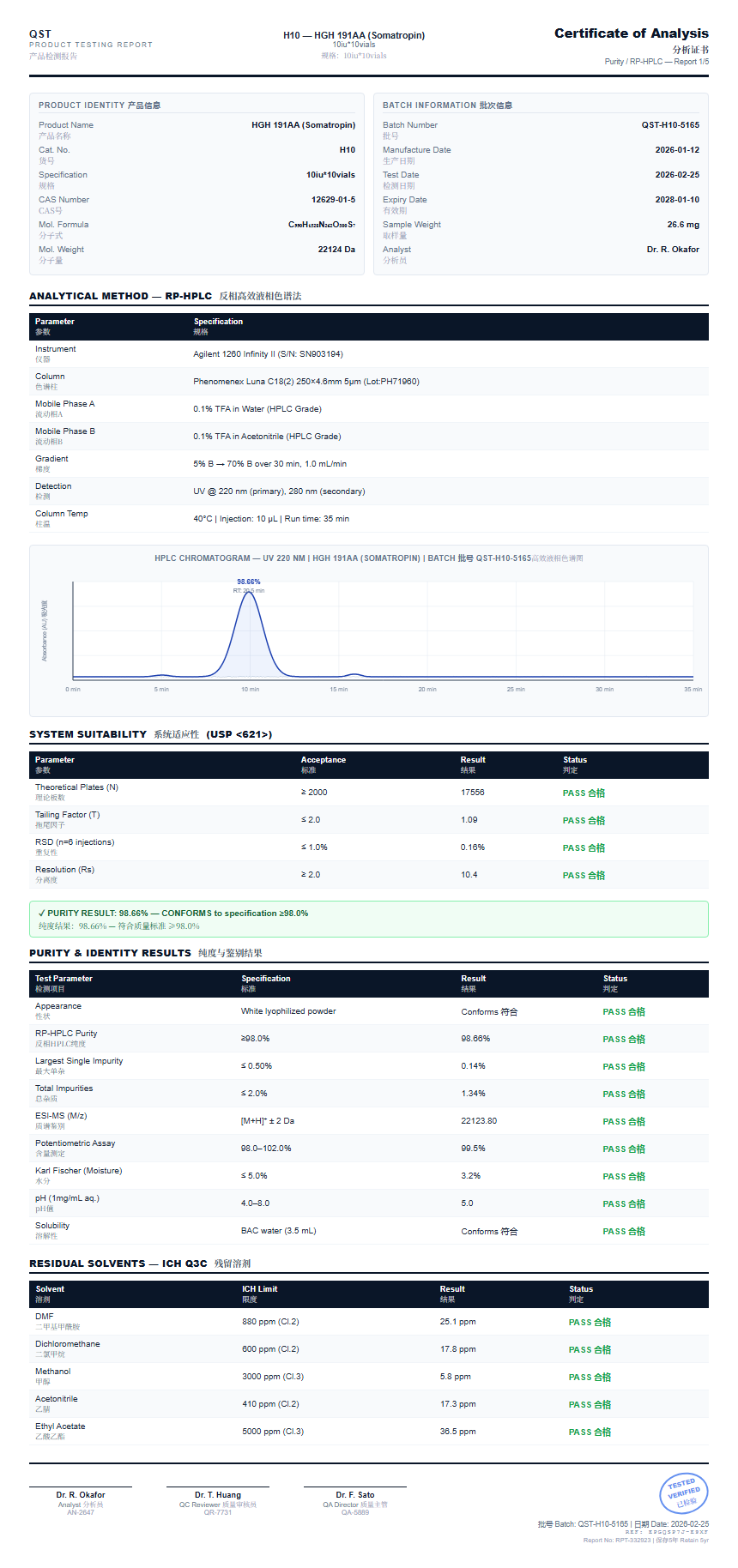 HGH 191AA (Somatropin) Purity (HPLC) report by Janoshik Analytical
