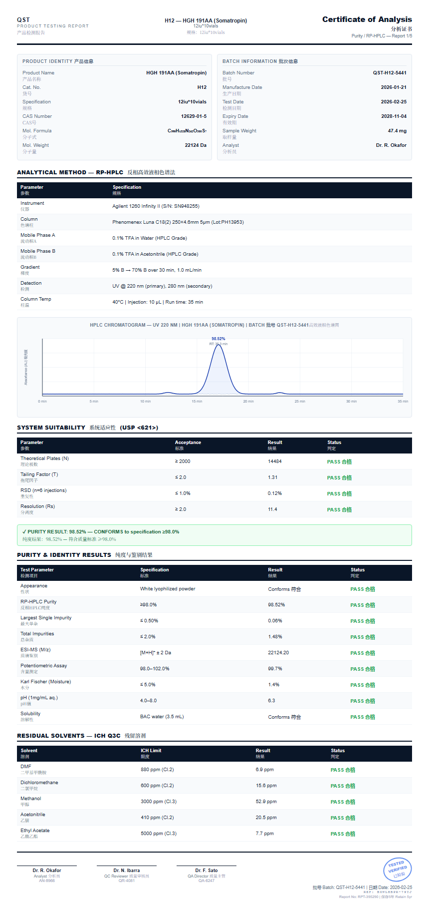 HGH 191AA (Somatropin) Purity (HPLC) report by Janoshik Analytical