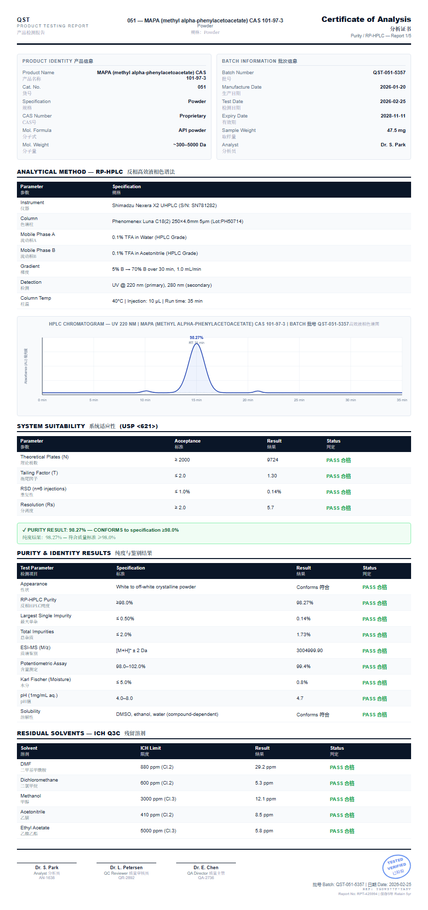 MAPA (methyl alpha-phenylacetoacetate) CAS 101-97-3 Purity (HPLC) report by Janoshik Analytical