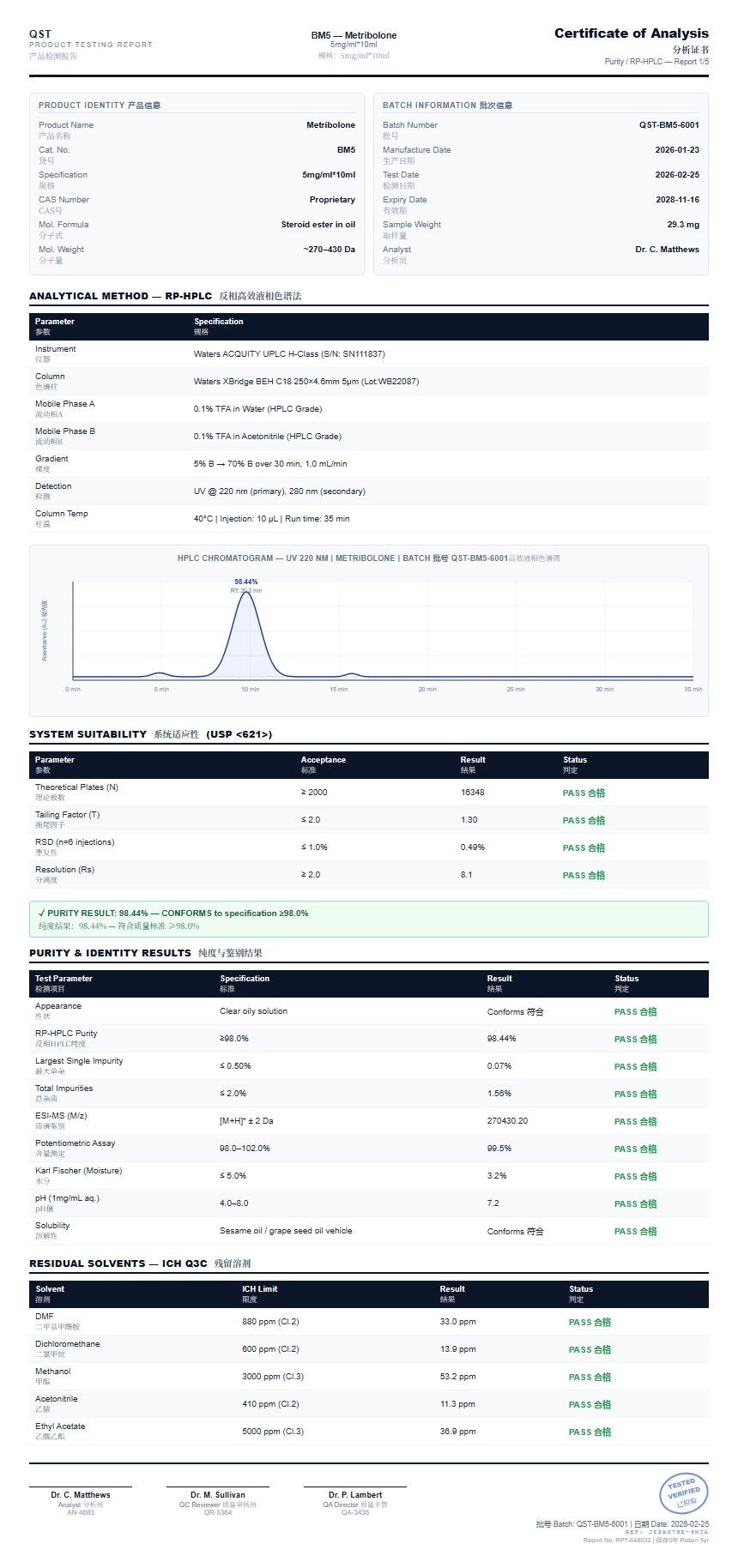 Metribolone Purity (HPLC) report by Janoshik Analytical