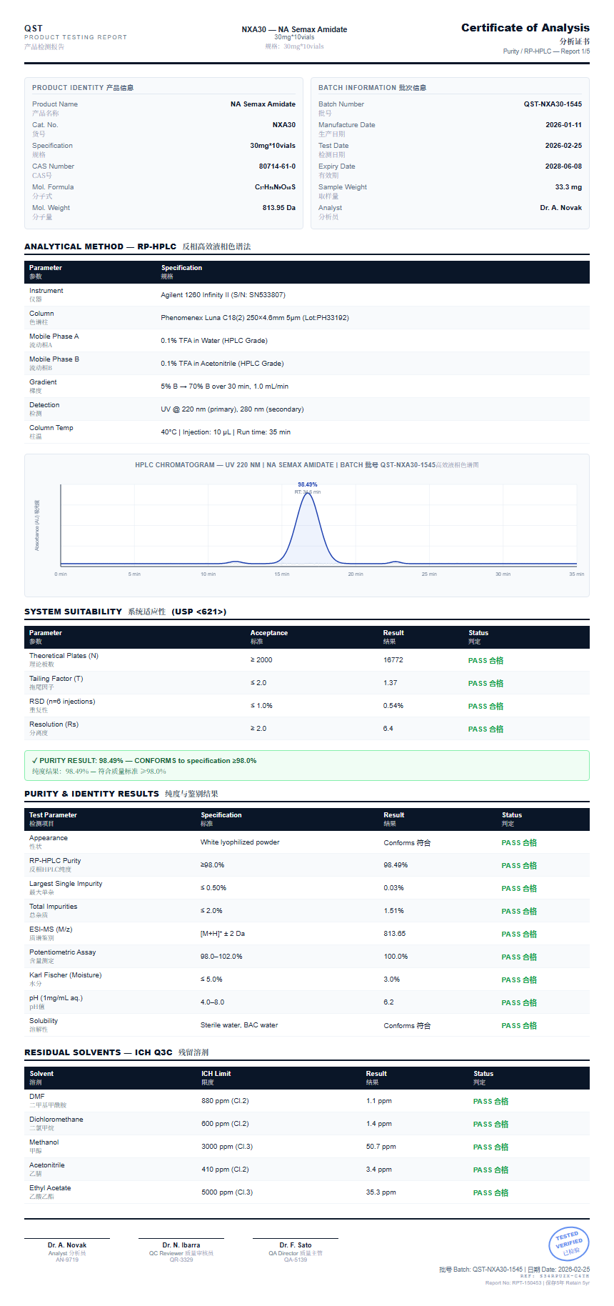 NA Semax Amidate Purity (HPLC) report by Janoshik Analytical