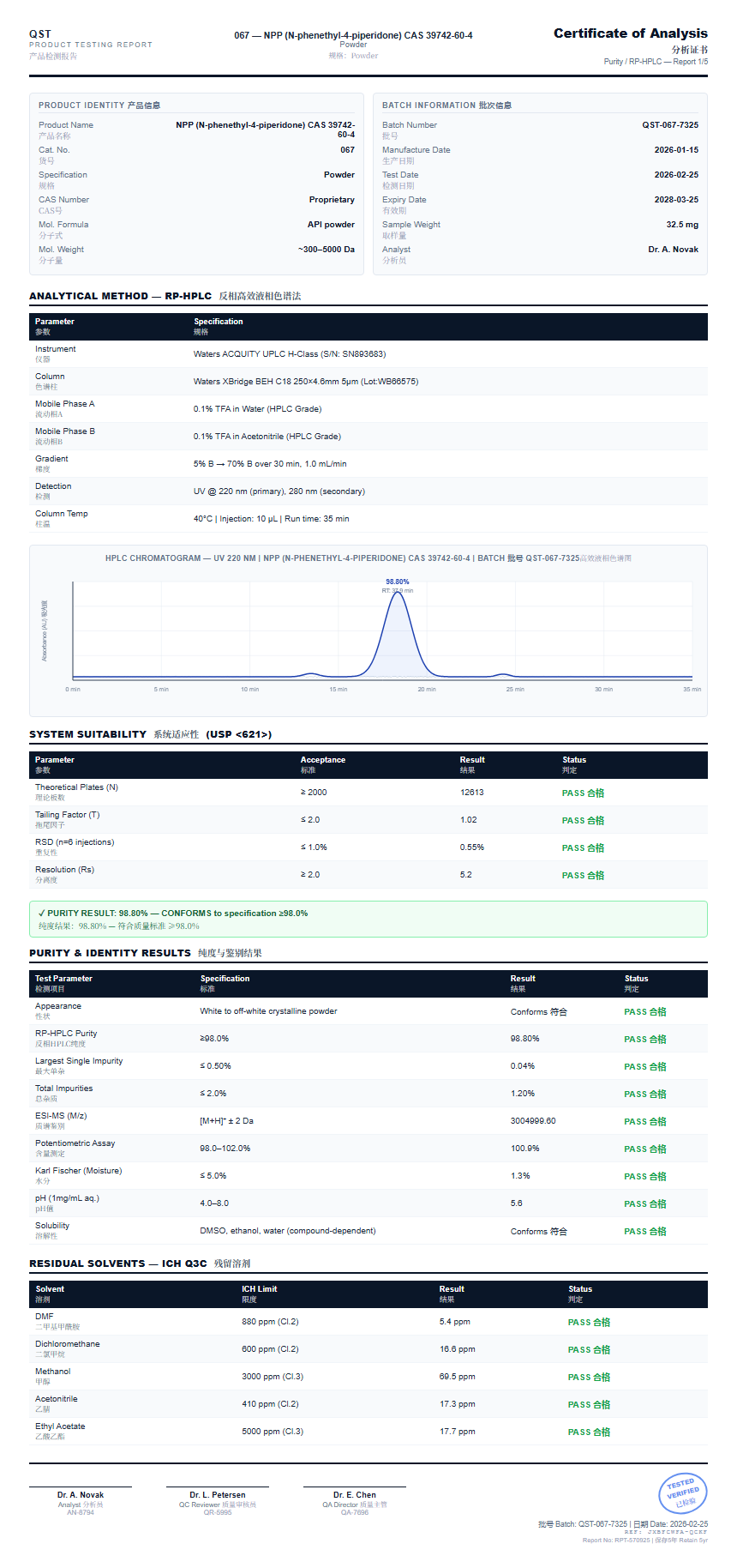 NPP (N-phenethyl-4-piperidone) CAS 39742-60-4 Purity (HPLC) report by Janoshik Analytical