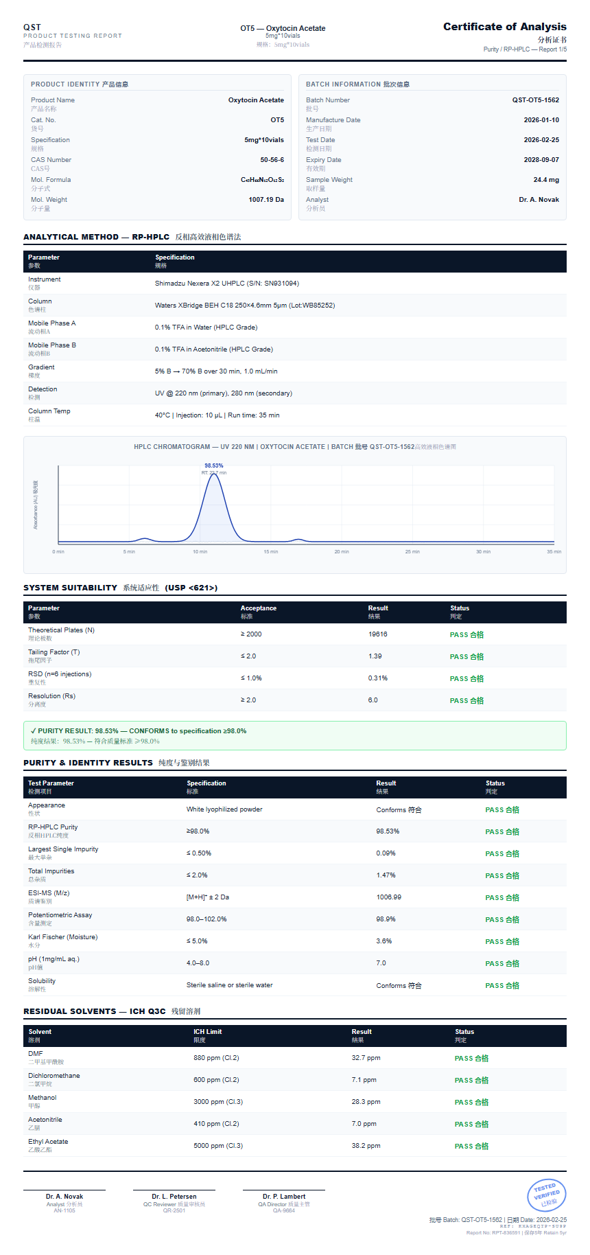Oxytocin Acetate Purity (HPLC) report by Janoshik Analytical