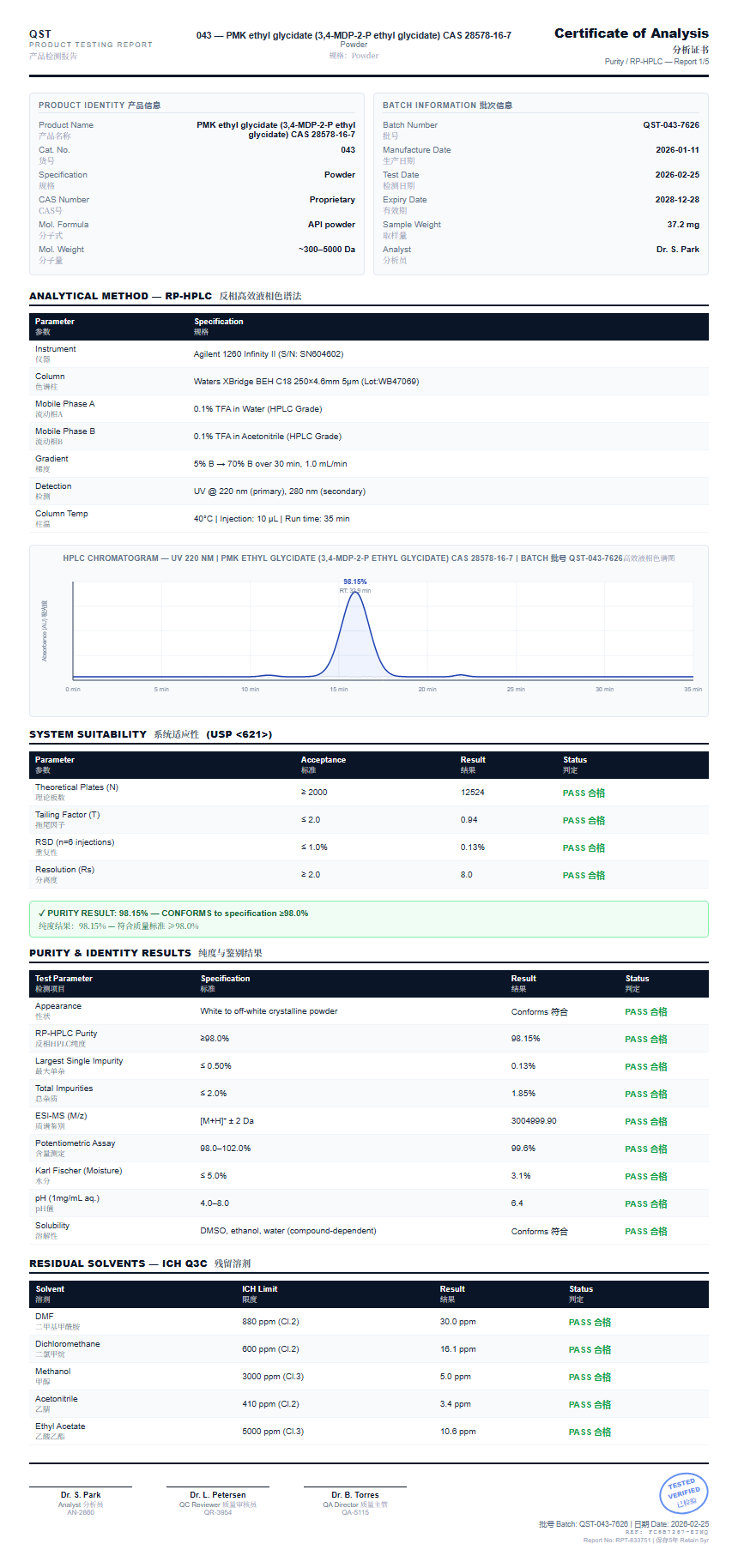 PMK ethyl glycidate (3,4-MDP-2-P ethyl glycidate) CAS 28578-16-7 Purity (HPLC) report by Janoshik Analytical