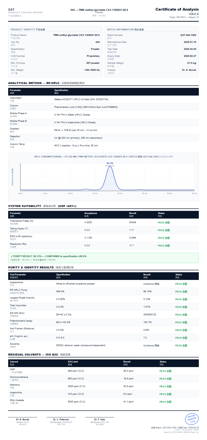 PMK methyl glycidate CAS 1369021-80-6 Purity (HPLC) report by Janoshik Analytical