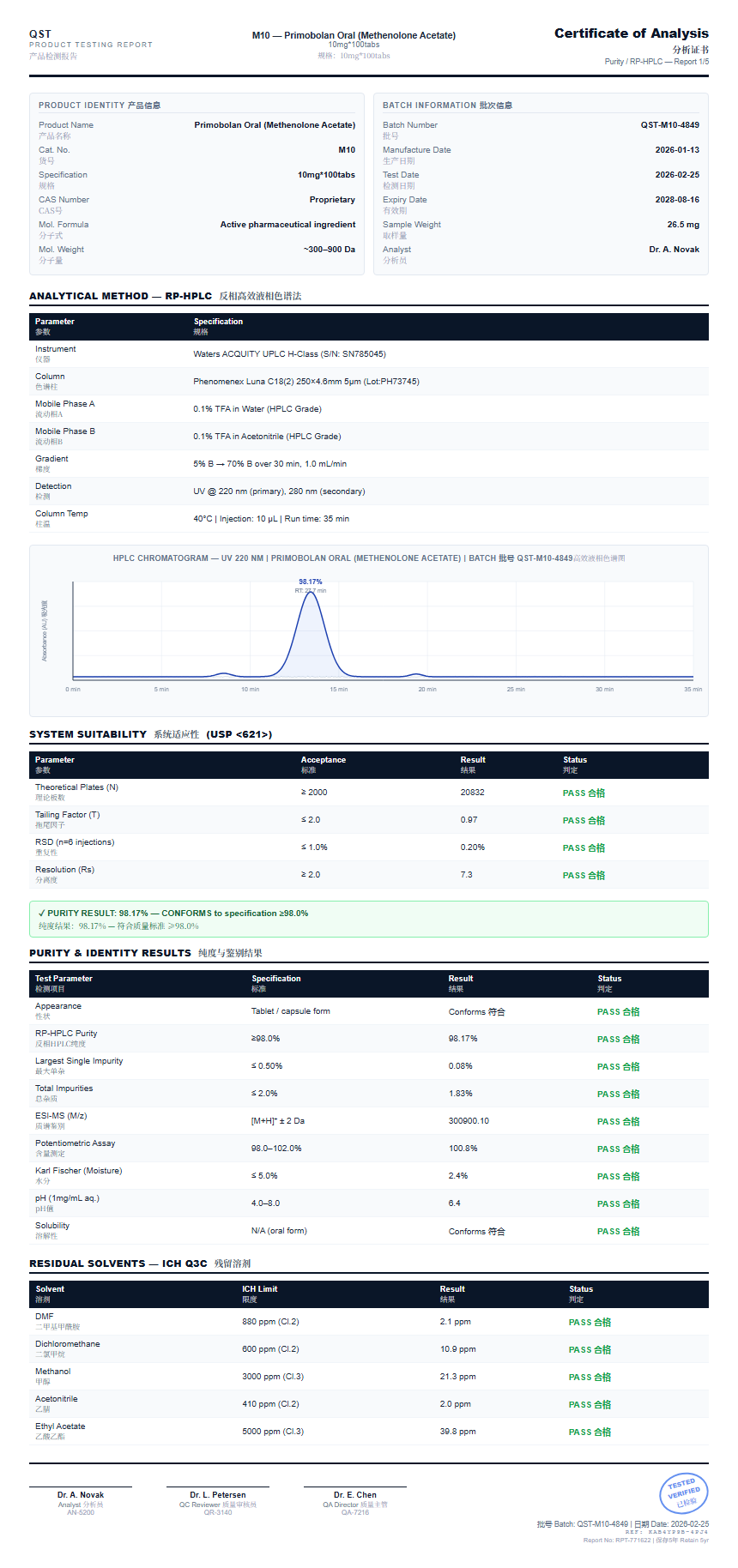 Primobolan Oral (Methenolone Acetate) Purity (HPLC) report by Janoshik Analytical