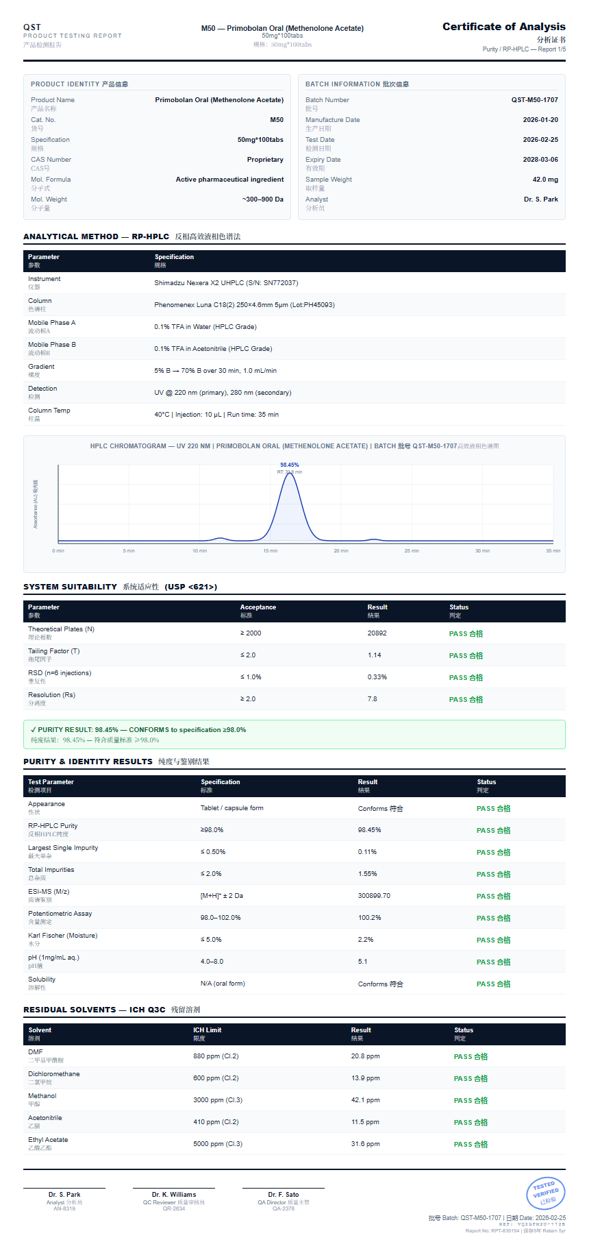 Primobolan Oral (Methenolone Acetate) Purity (HPLC) report by Janoshik Analytical