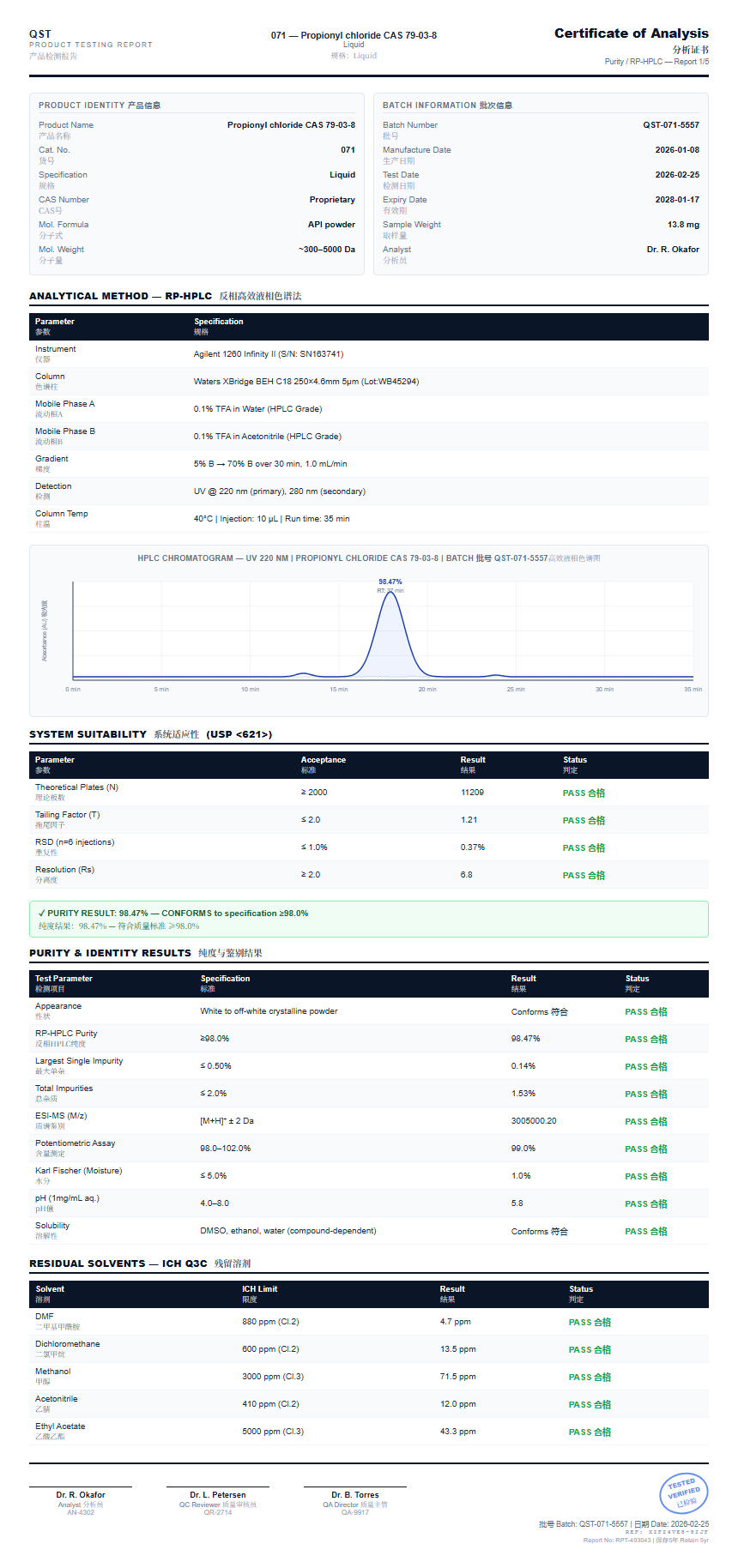 Propionyl chloride CAS 79-03-8 Purity (HPLC) report by Janoshik Analytical