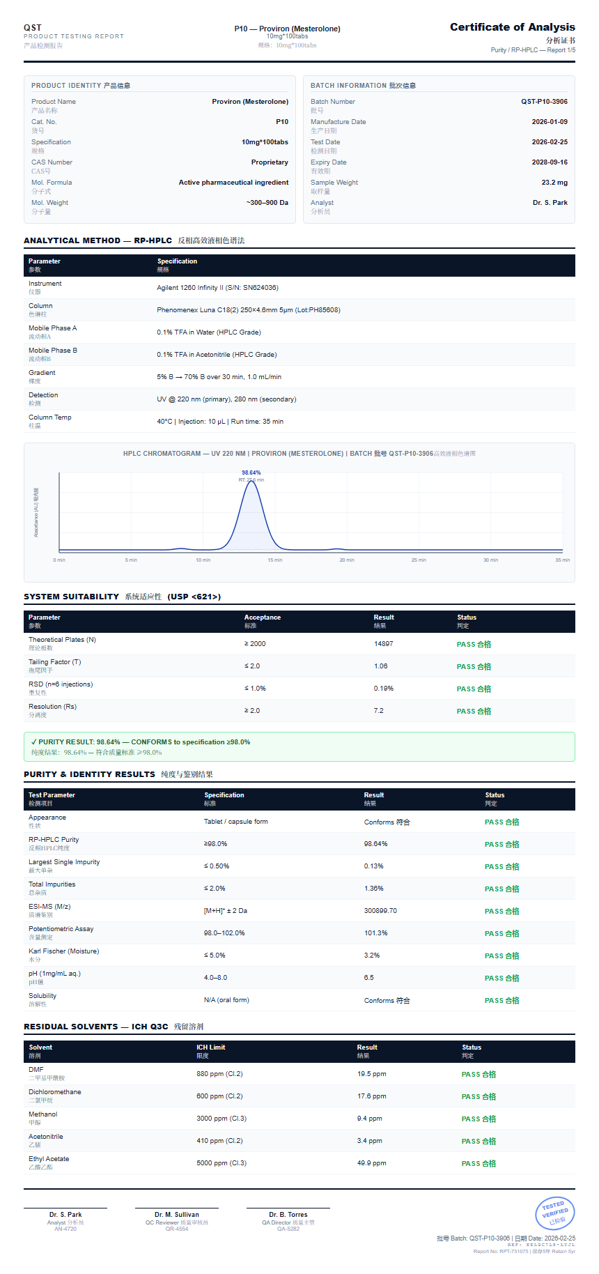 Proviron (Mesterolone) Purity (HPLC) report by Janoshik Analytical