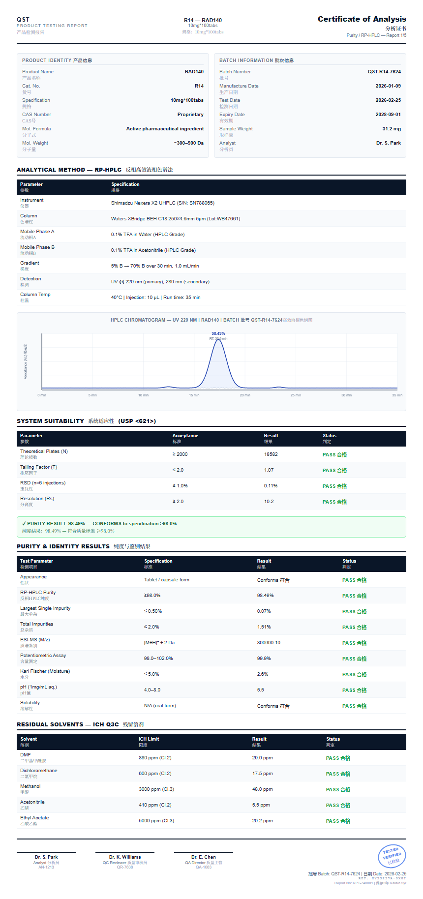 RAD140 Purity (HPLC) report by Janoshik Analytical