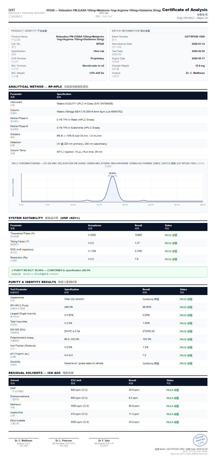 Relaxation PM (GABA 100mg+Melatonin 1mg+Arginine 100mg+Glutamine 25mg) Purity (HPLC) report by Janoshik Analytical