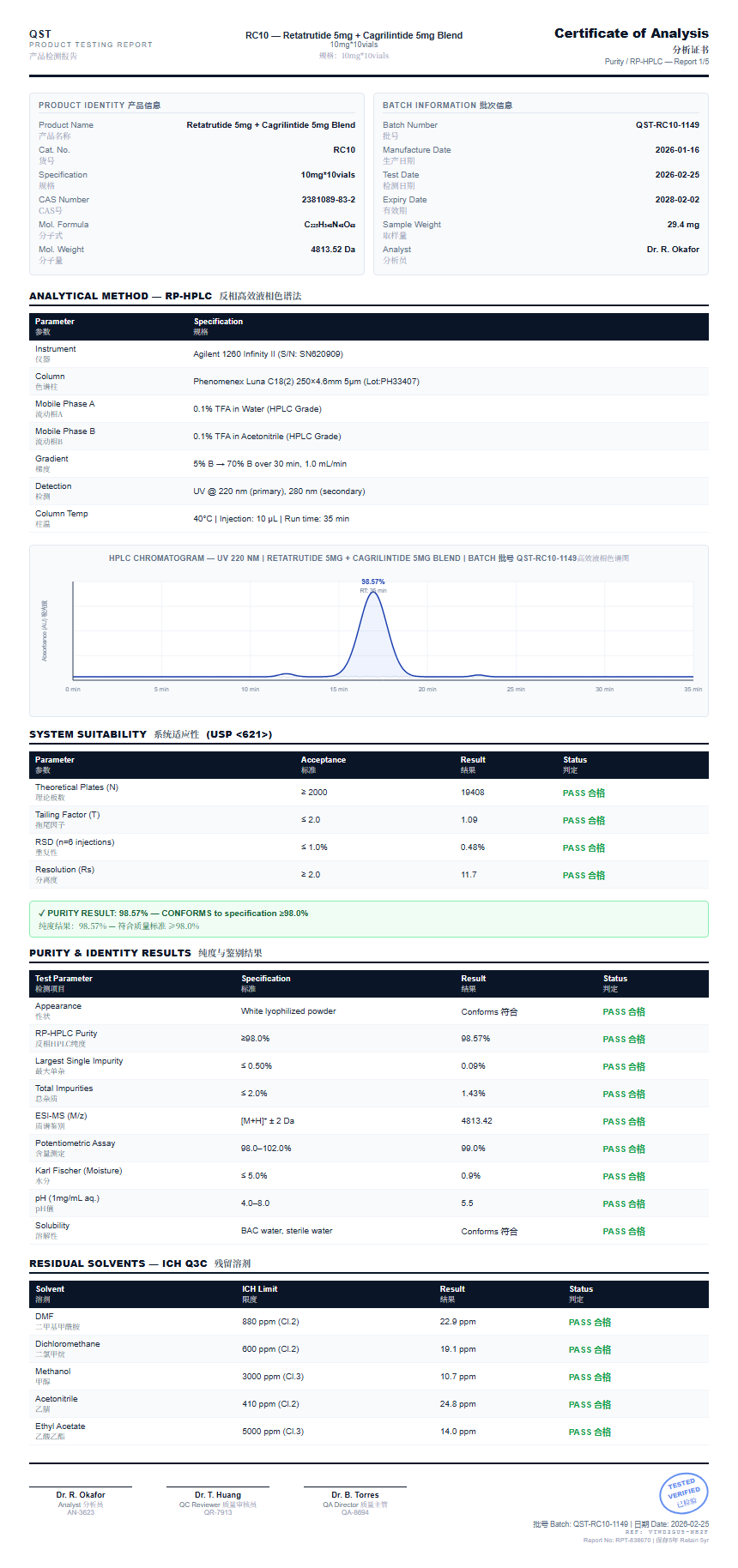 Retatrutide 5mg + Cagrilintide 5mg Blend Purity (HPLC) report by Janoshik Analytical