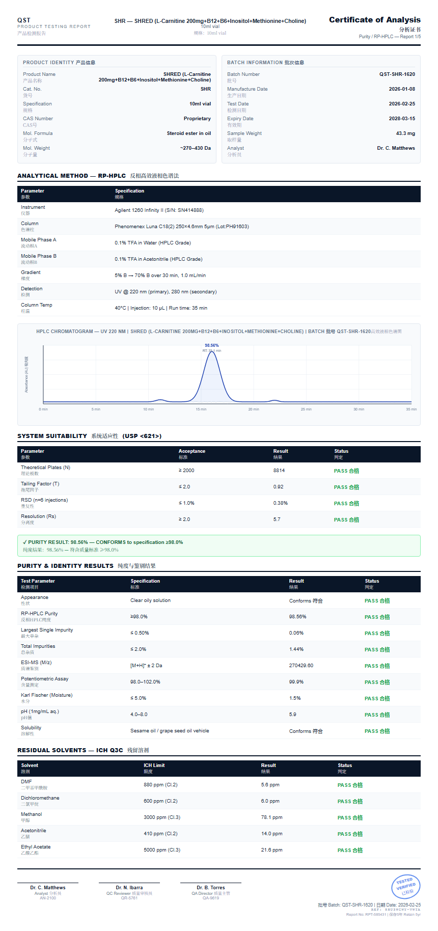 SHRED (L-Carnitine 200mg+B12+B6+Inositol+Methionine+Choline) Purity (HPLC) report by Janoshik Analytical