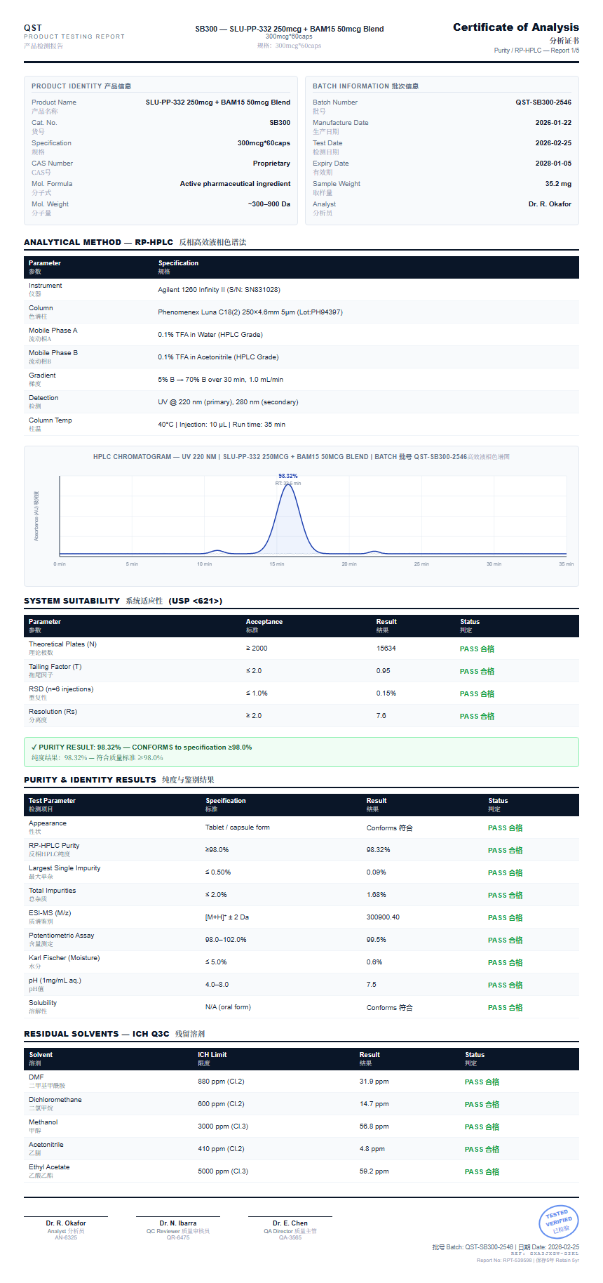 SLU-PP-332 250mcg + BAM15 50mcg Blend Purity (HPLC) report by Janoshik Analytical