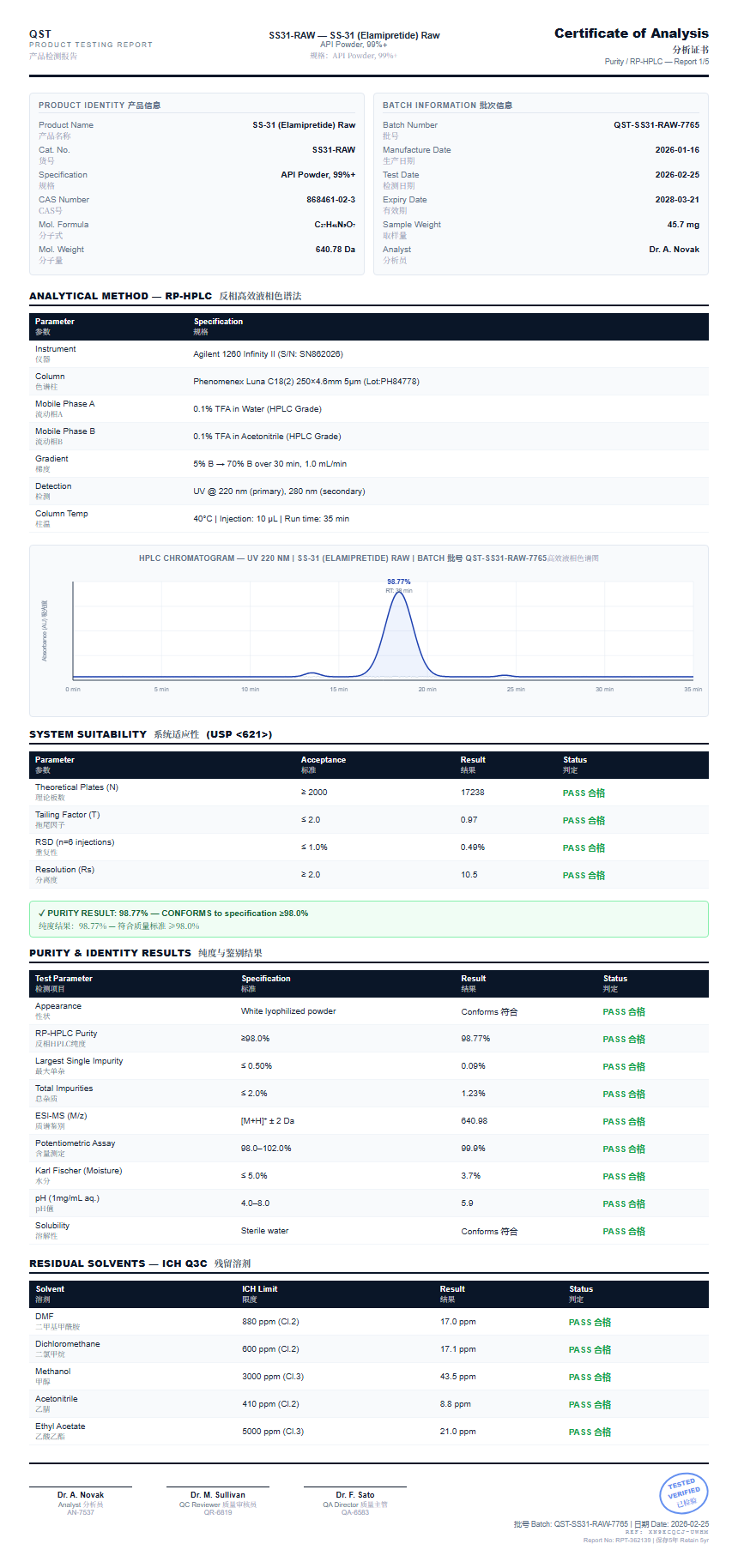 SS-31 (Elamipretide) Raw Purity (HPLC) report by Janoshik Analytical