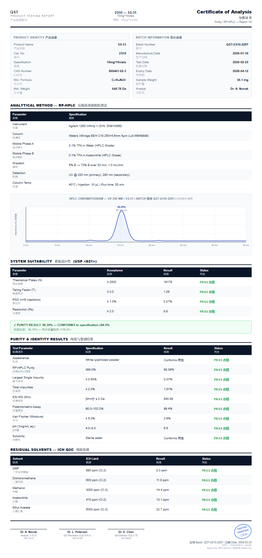 SS-31 Purity (HPLC) report by Janoshik Analytical