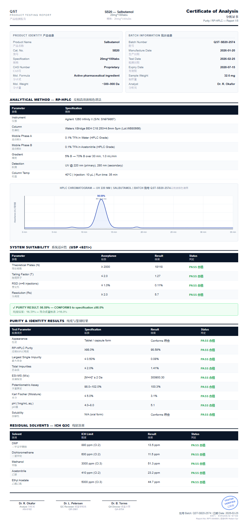 Salbutamol Purity (HPLC) report by Janoshik Analytical