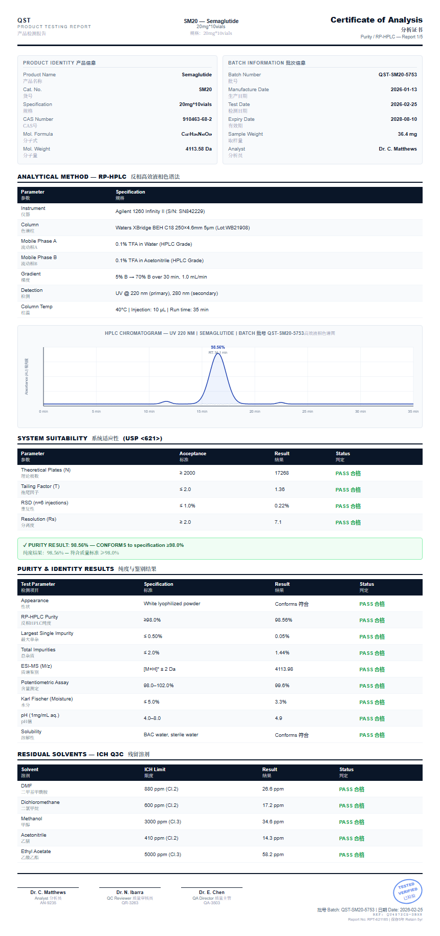 Semaglutide Purity (HPLC) report by Janoshik Analytical
