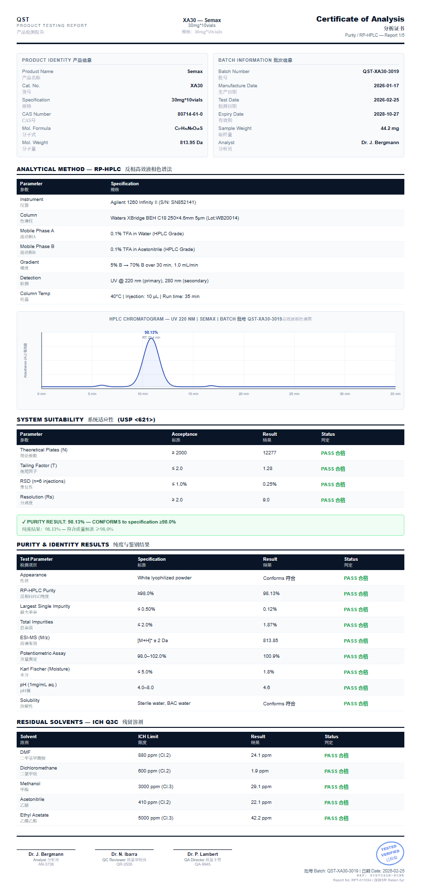 Semax Purity (HPLC) report by Janoshik Analytical