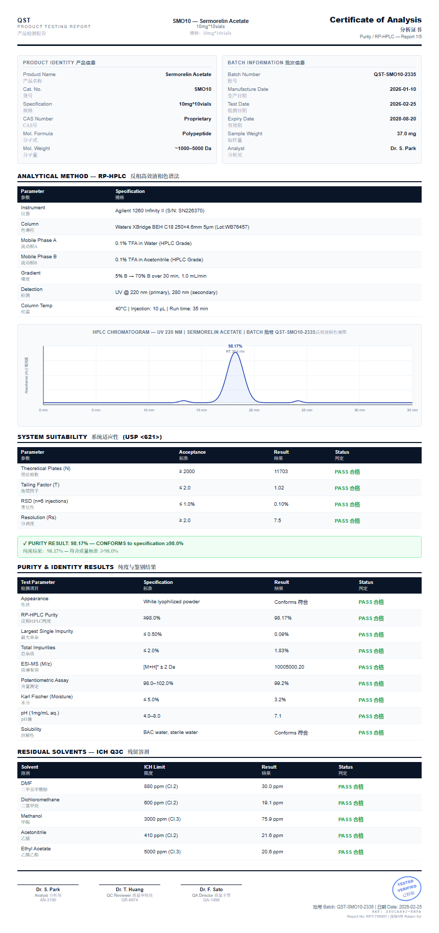 Sermorelin Acetate Purity (HPLC) report by Janoshik Analytical
