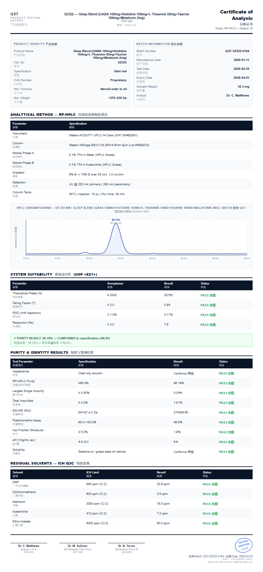 Sleep Blend (GABA 100mg+Histidine 100mg+L-Theanine 50mg+Taurine 100mg+Melatonin 2mg) Purity (HPLC) report by Janoshik Analytical