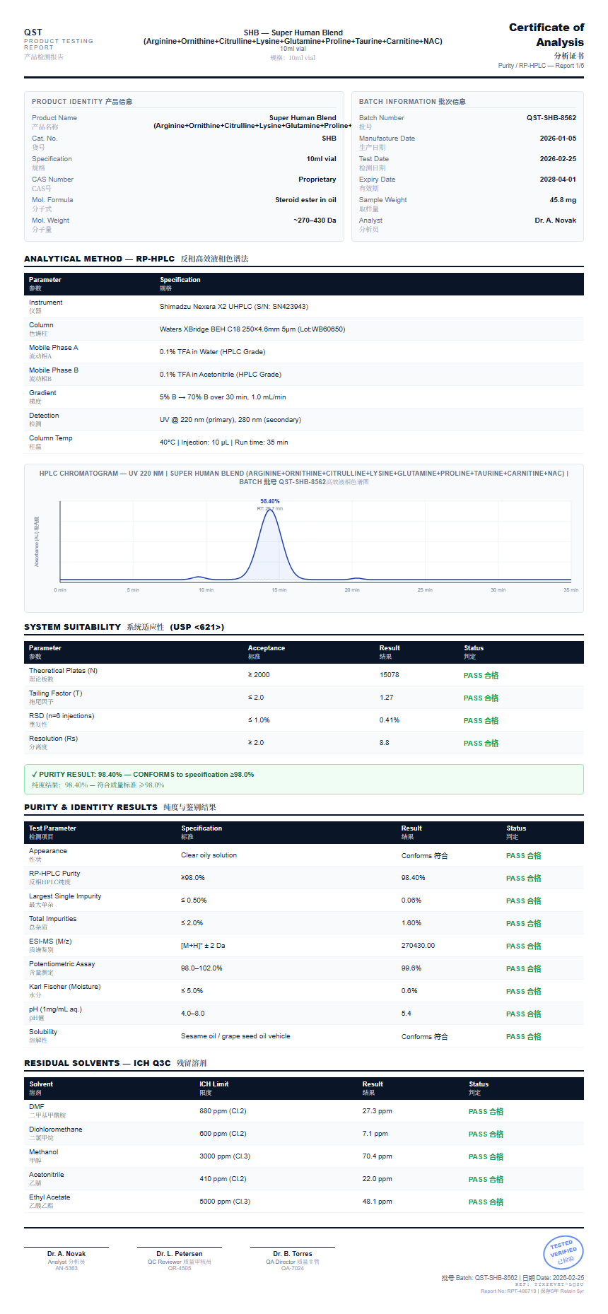 Super Human Blend (Arginine+Ornithine+Citrulline+Lysine+Glutamine+Proline+Taurine+Carnitine+NAC) Purity (HPLC) report by Janoshik Analytical