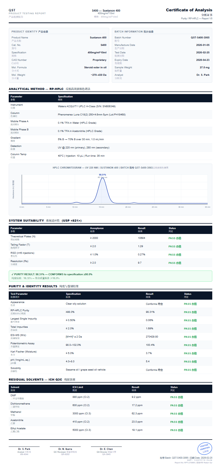 Sustanon 400 Purity (HPLC) report by Janoshik Analytical