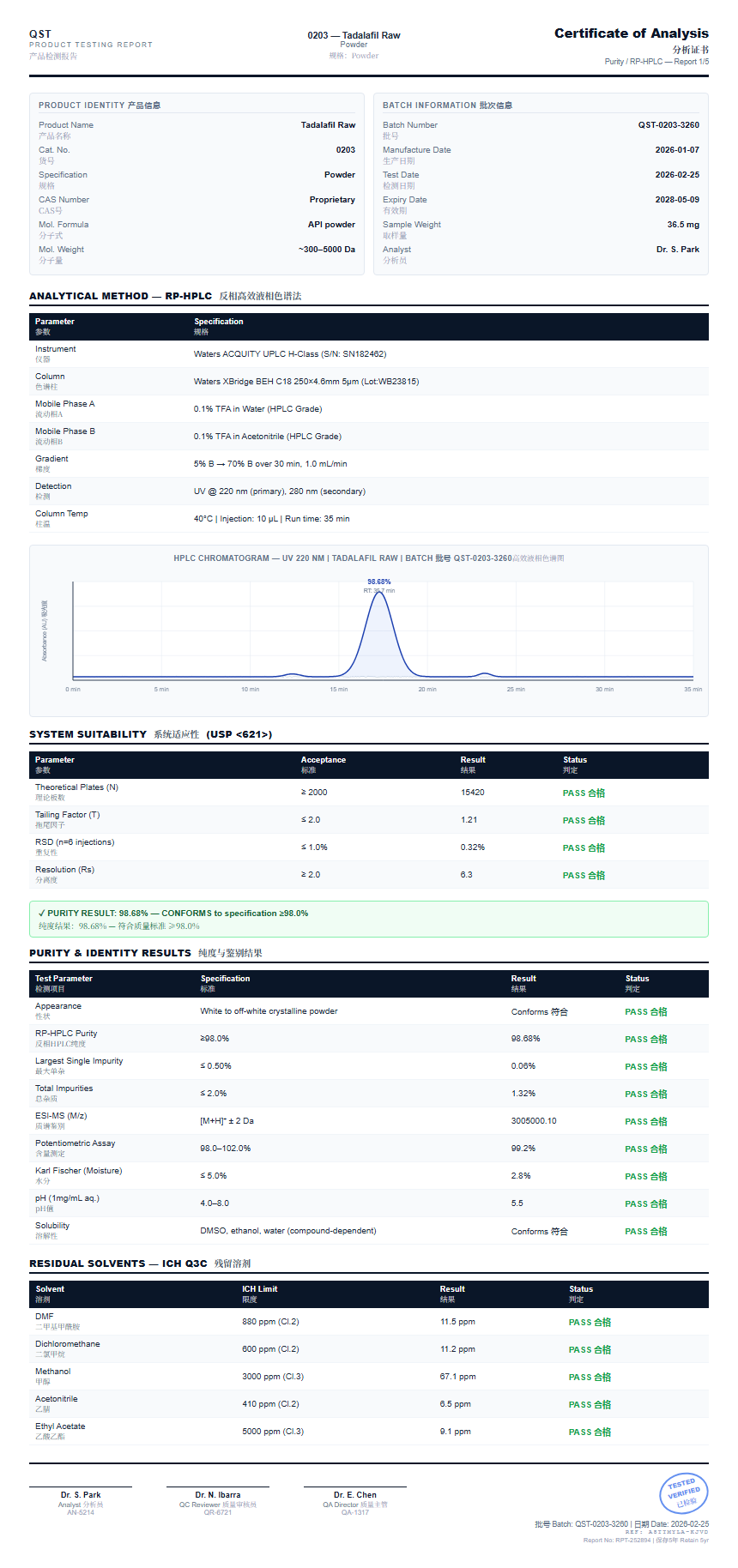 Tadalafil Raw Purity (HPLC) report by Janoshik Analytical